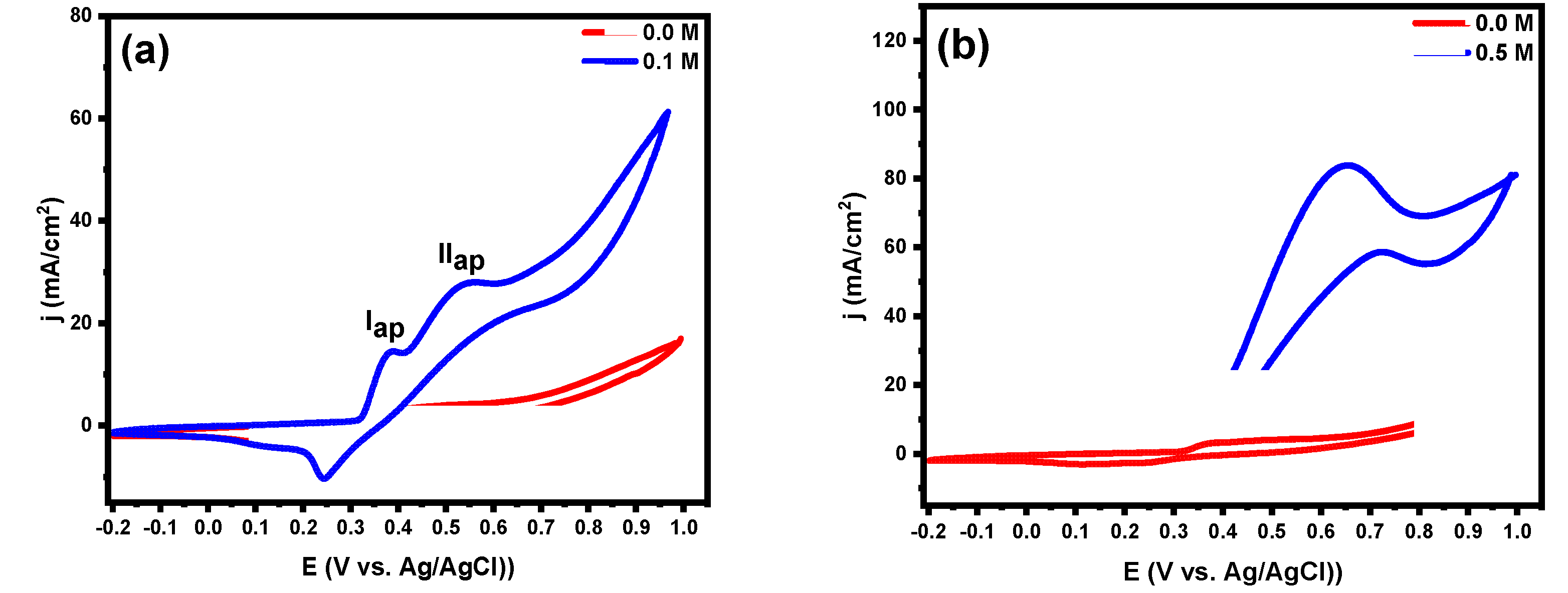 Catalysts 12 00556 g005a