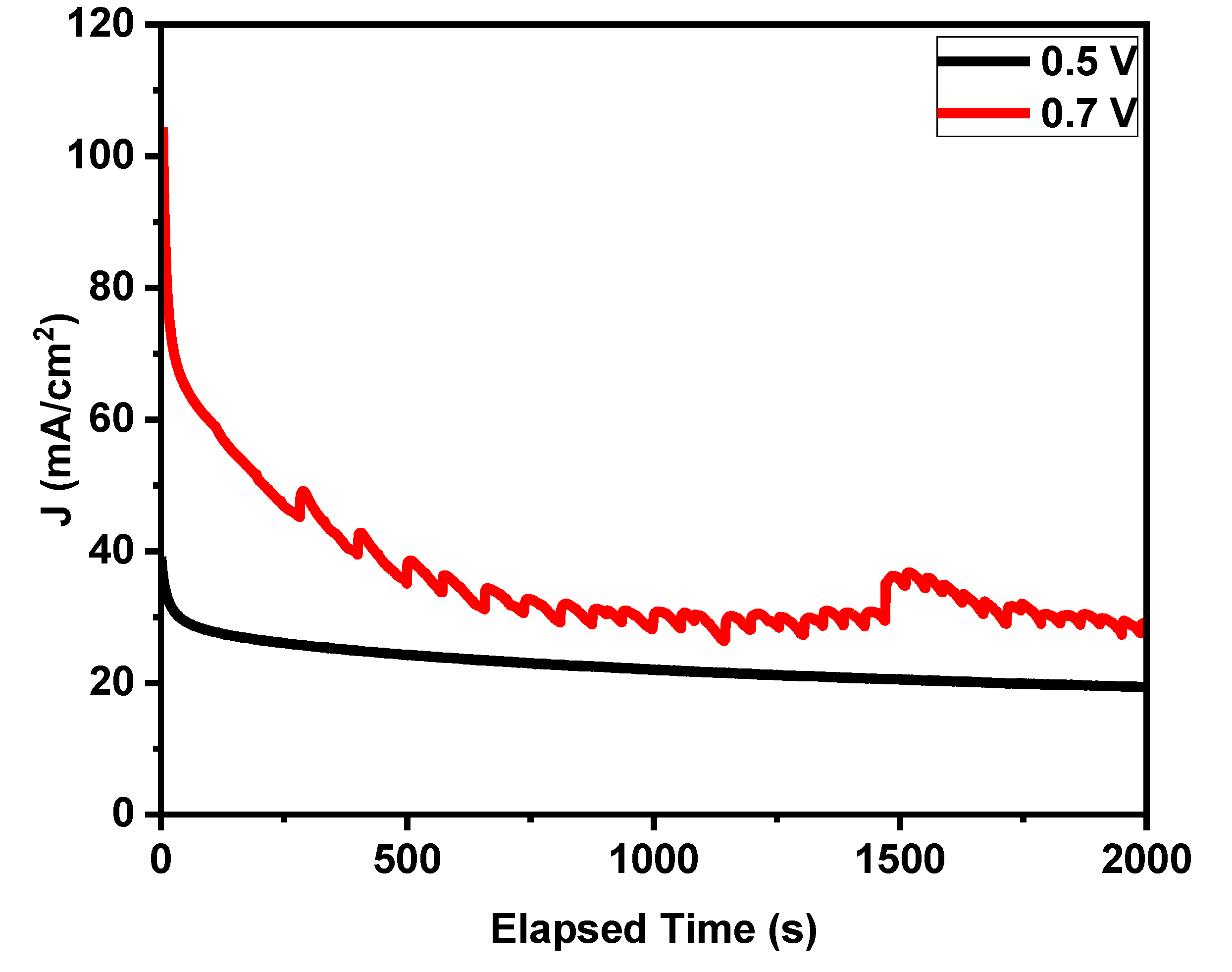 Catalysts 12 00556 g007