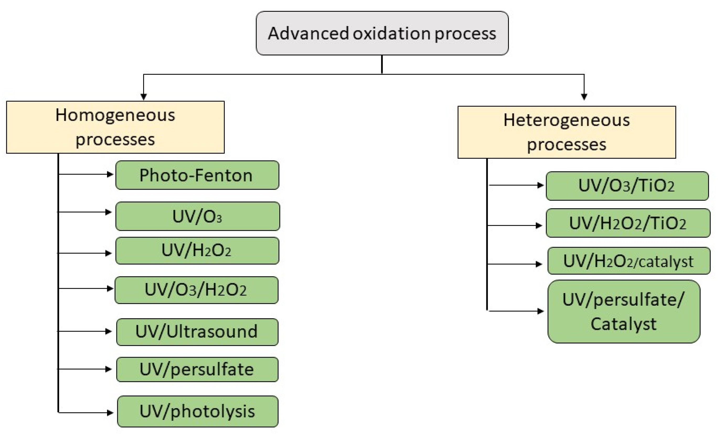 Catalysts 12 00557 g002 550