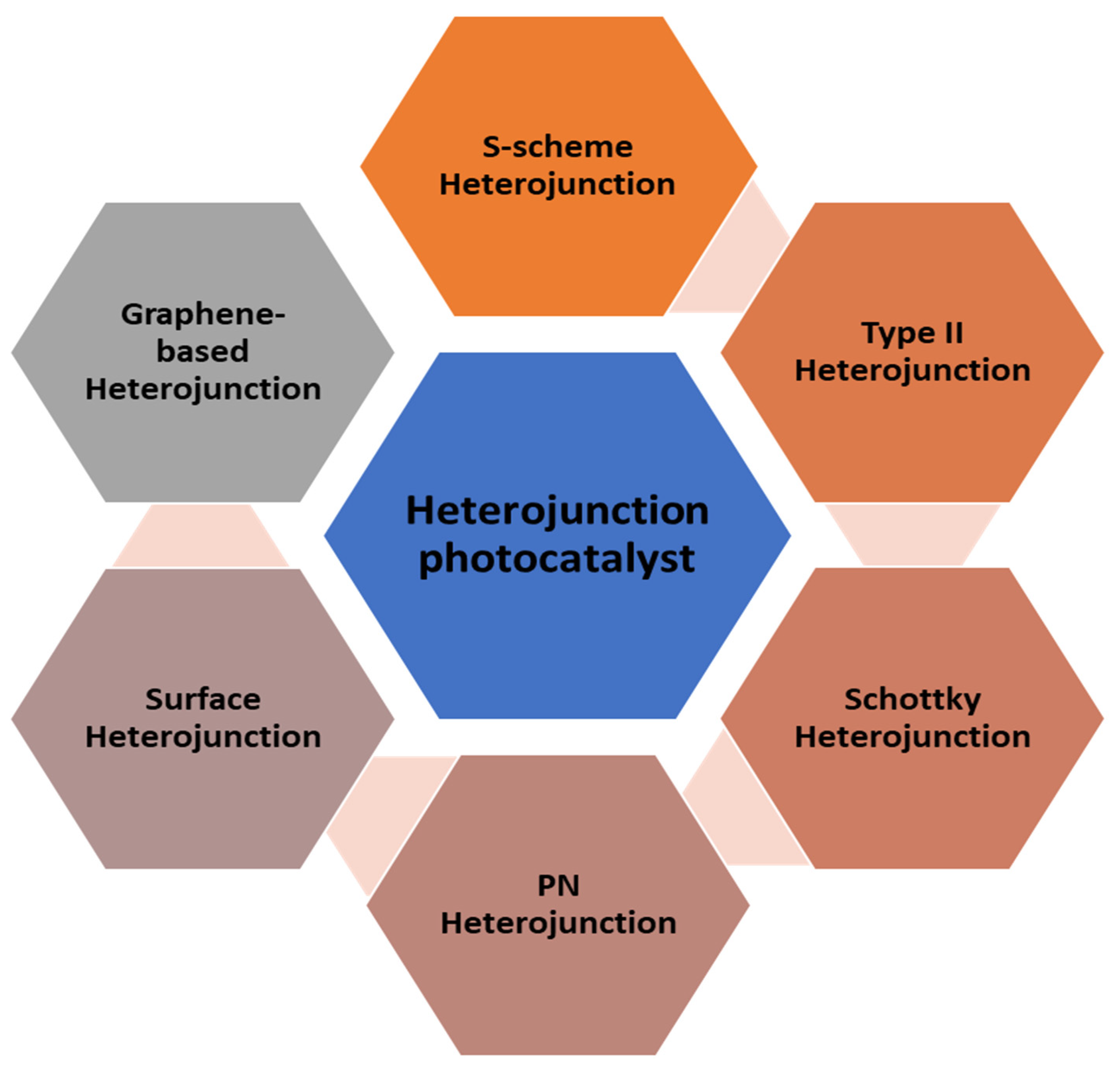 Catalysts 12 00557 g004 550