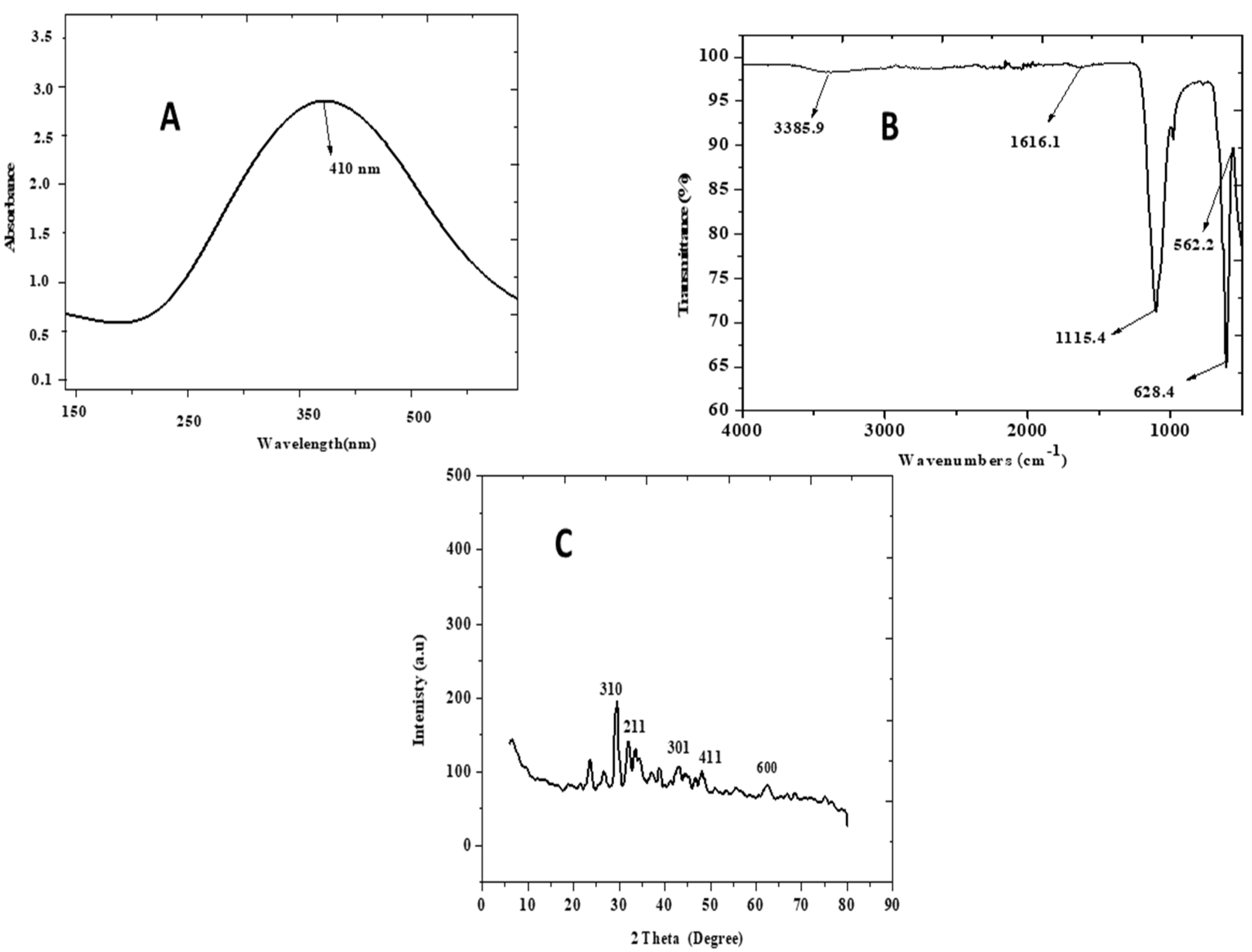 Catalysts 12 00558 g002 550
