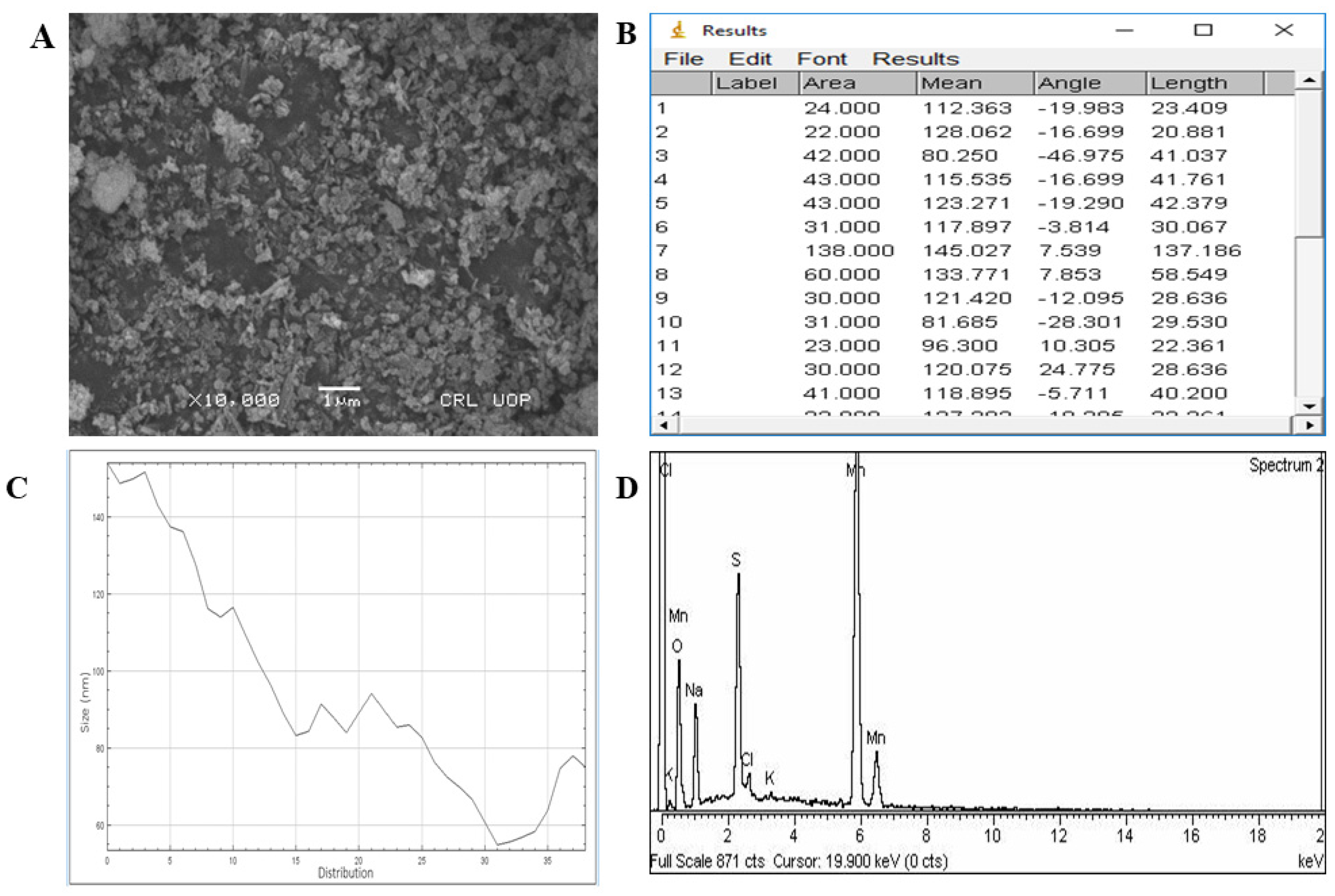 Catalysts 12 00558 g003 550