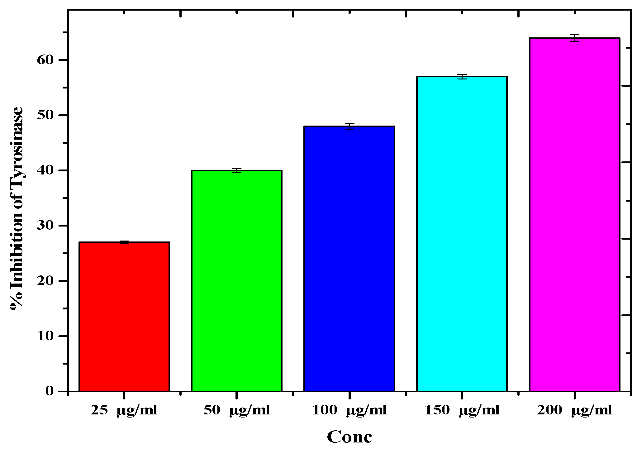 Catalysts 12 00558 g004 550