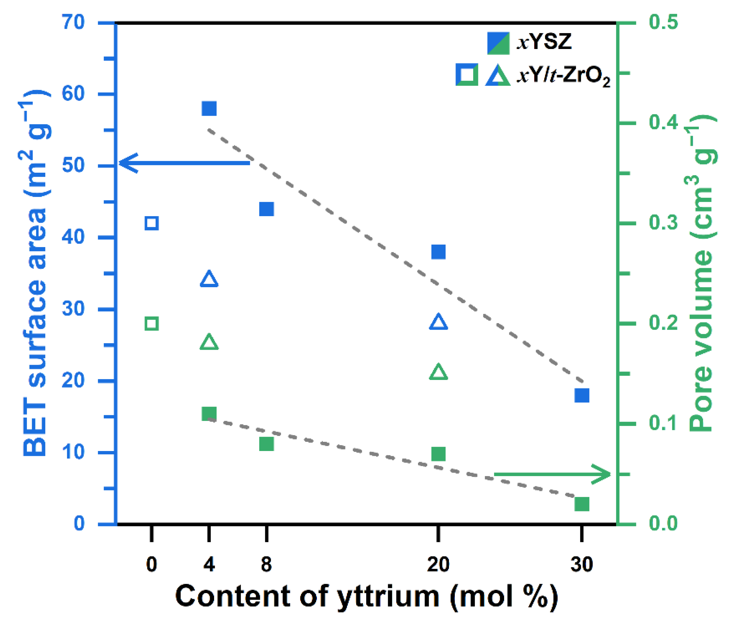 Catalysts 12 00559 g001