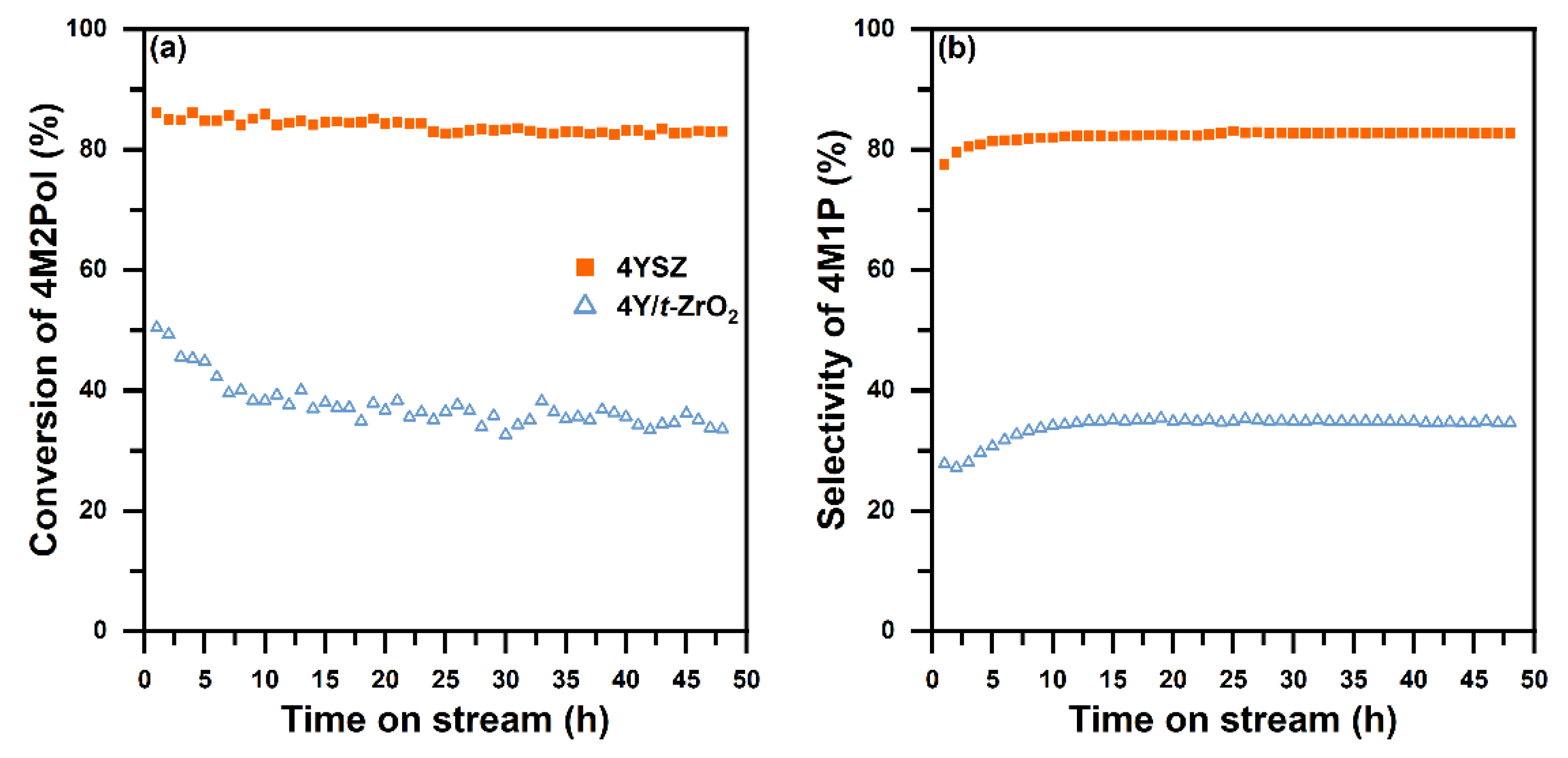 Catalysts 12 00559 g004