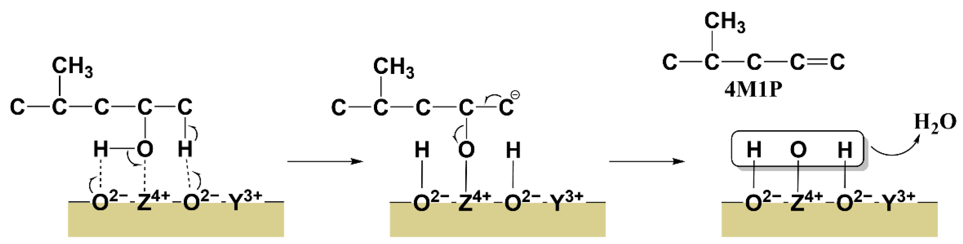 Catalysts 12 00559 g009