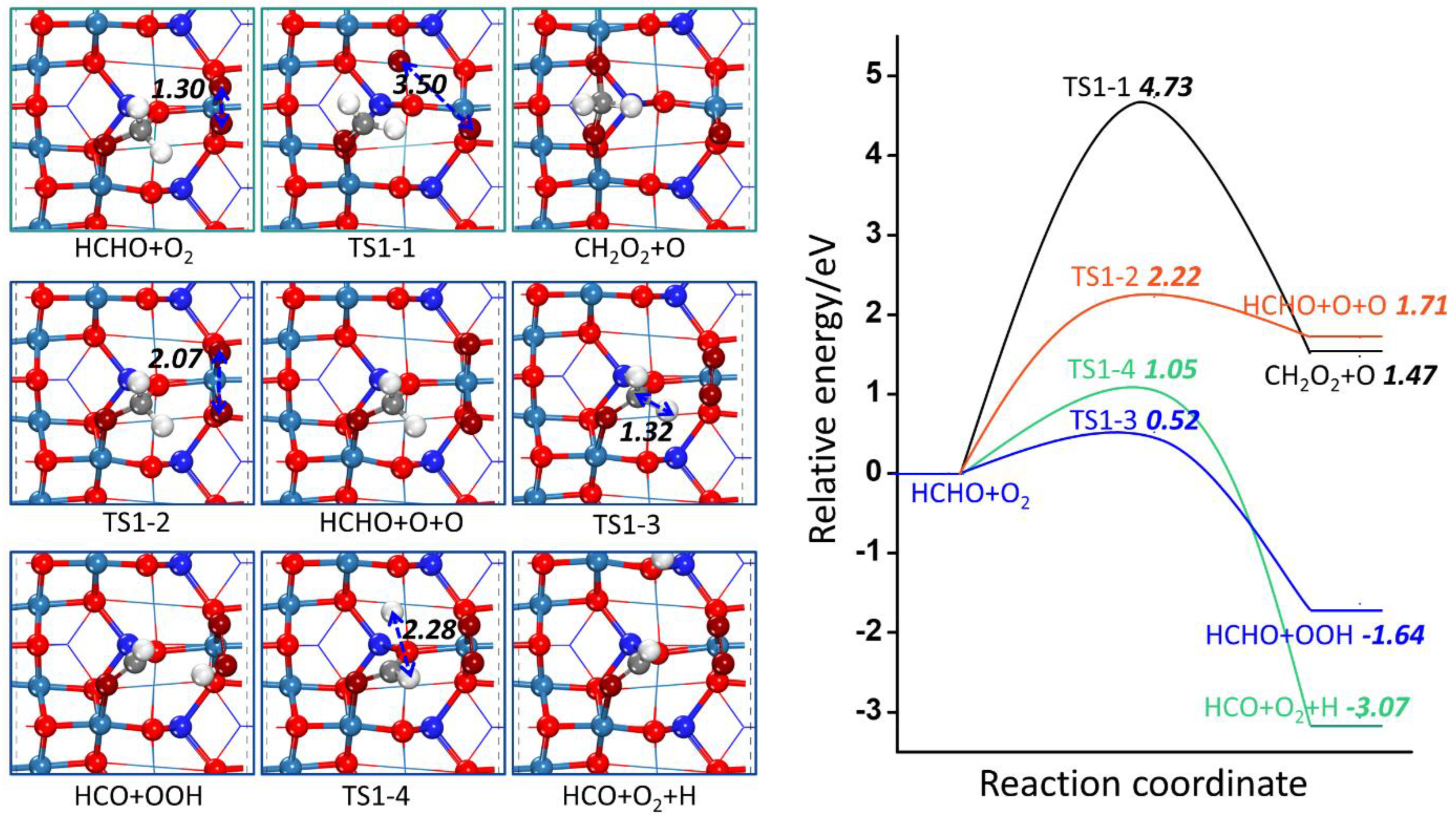 Catalysts 12 00560 g004 550
