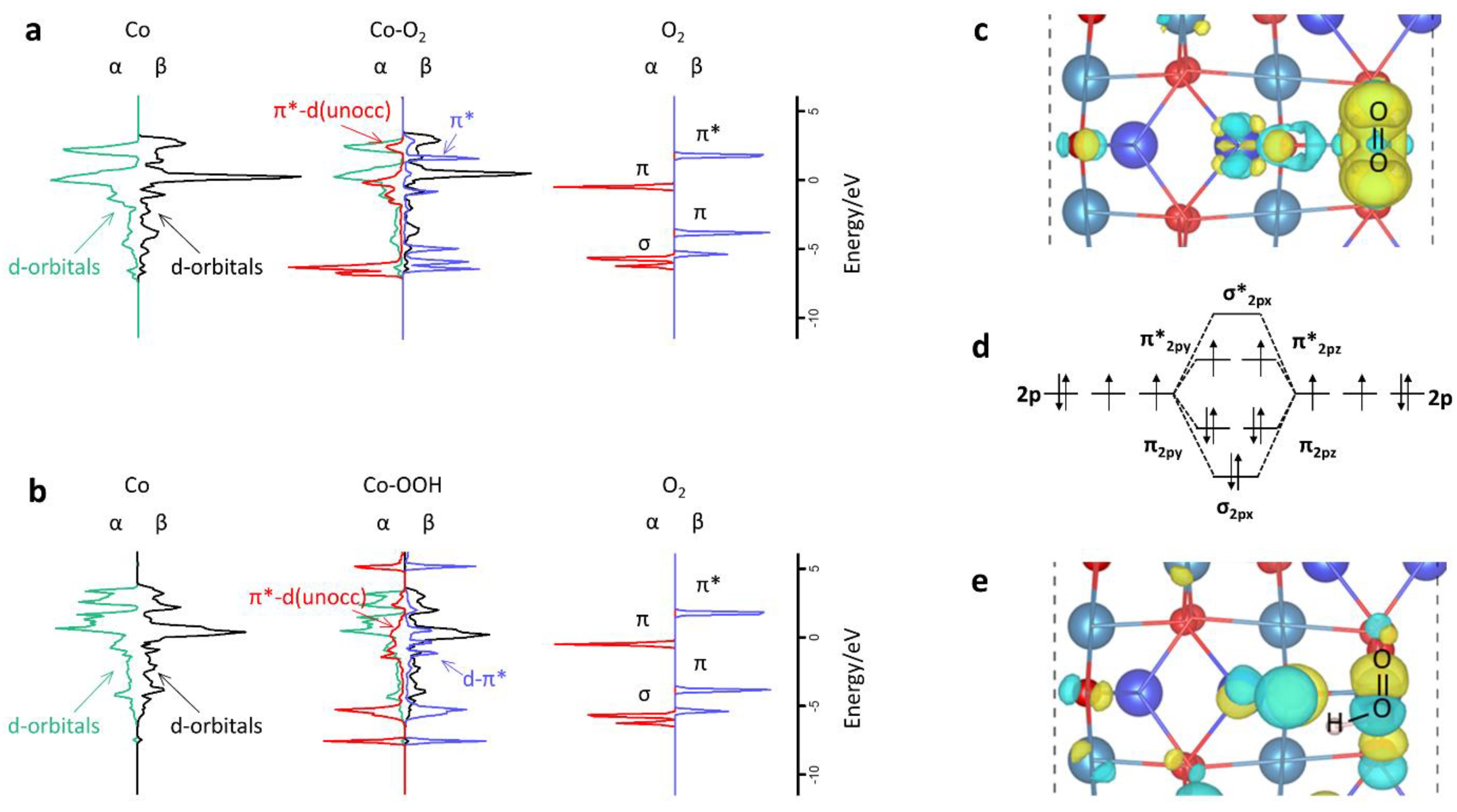 Catalysts 12 00560 g005 550