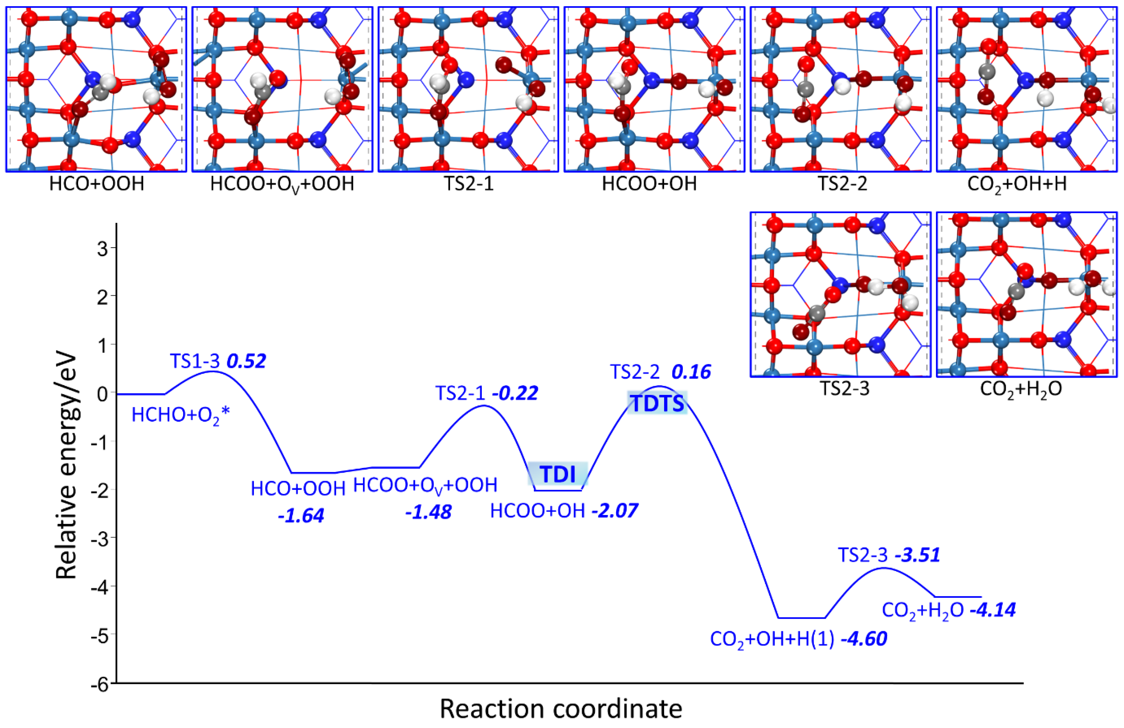 Catalysts 12 00560 g006 550