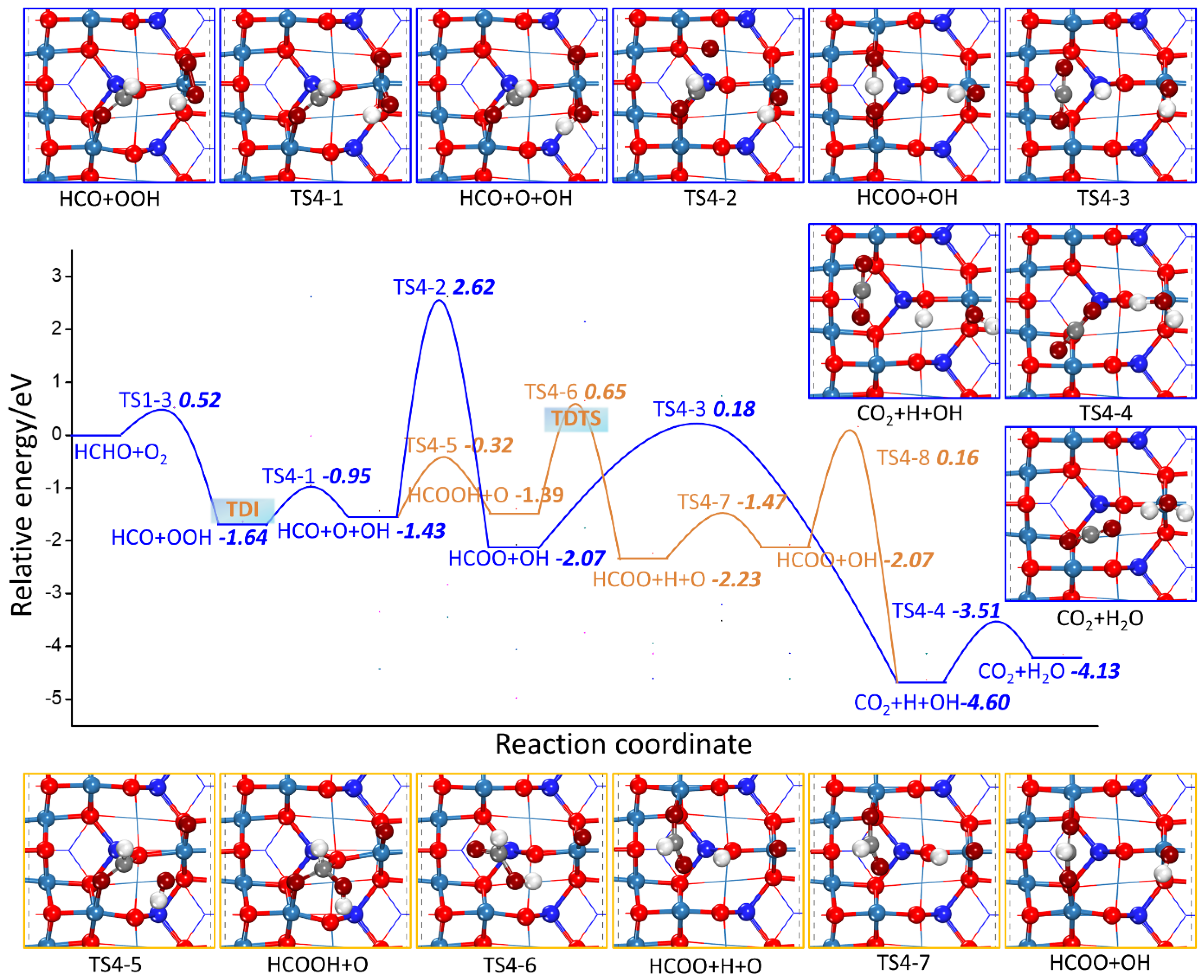 Catalysts 12 00560 g008 550
