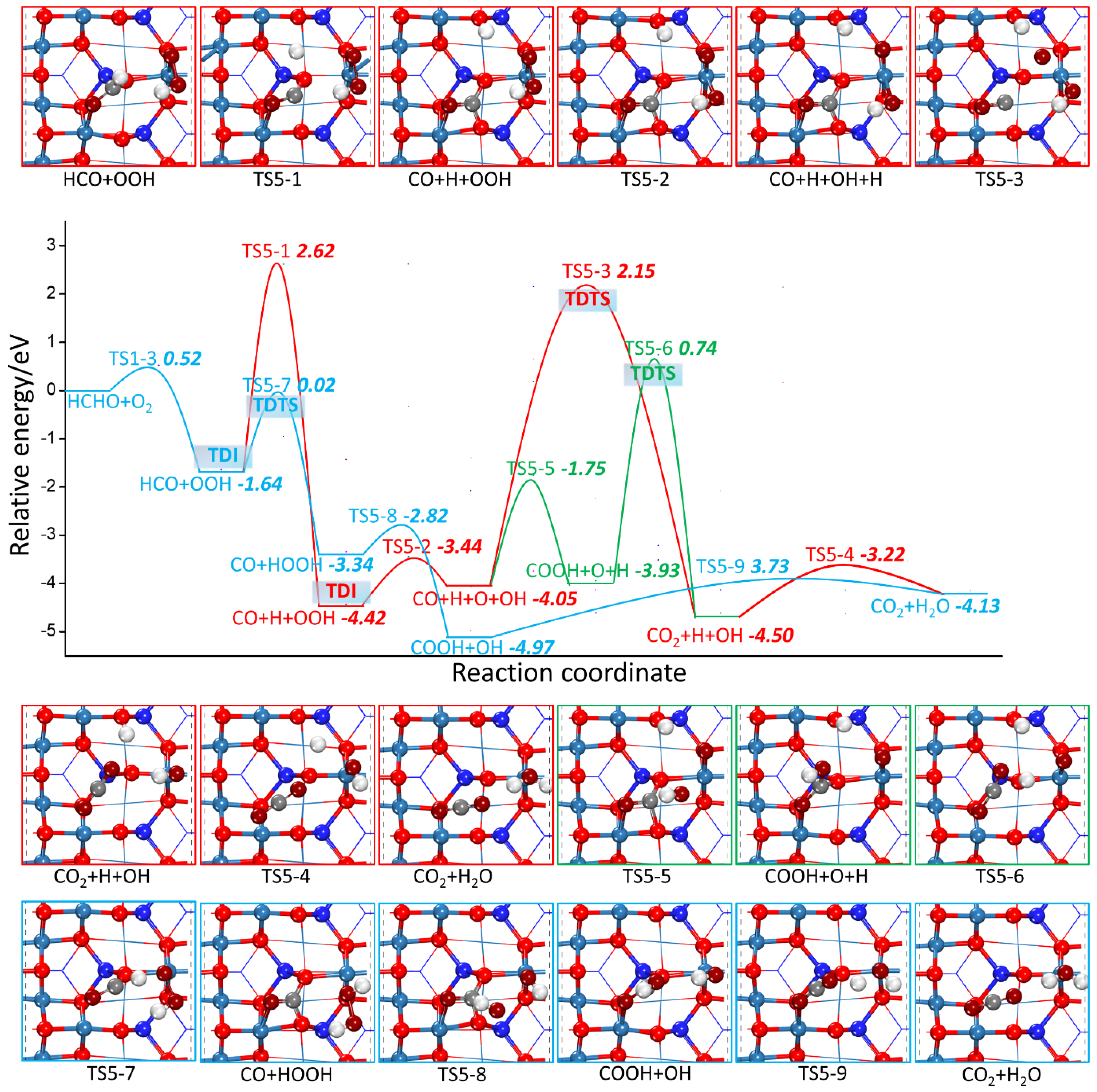 Catalysts 12 00560 g009 550