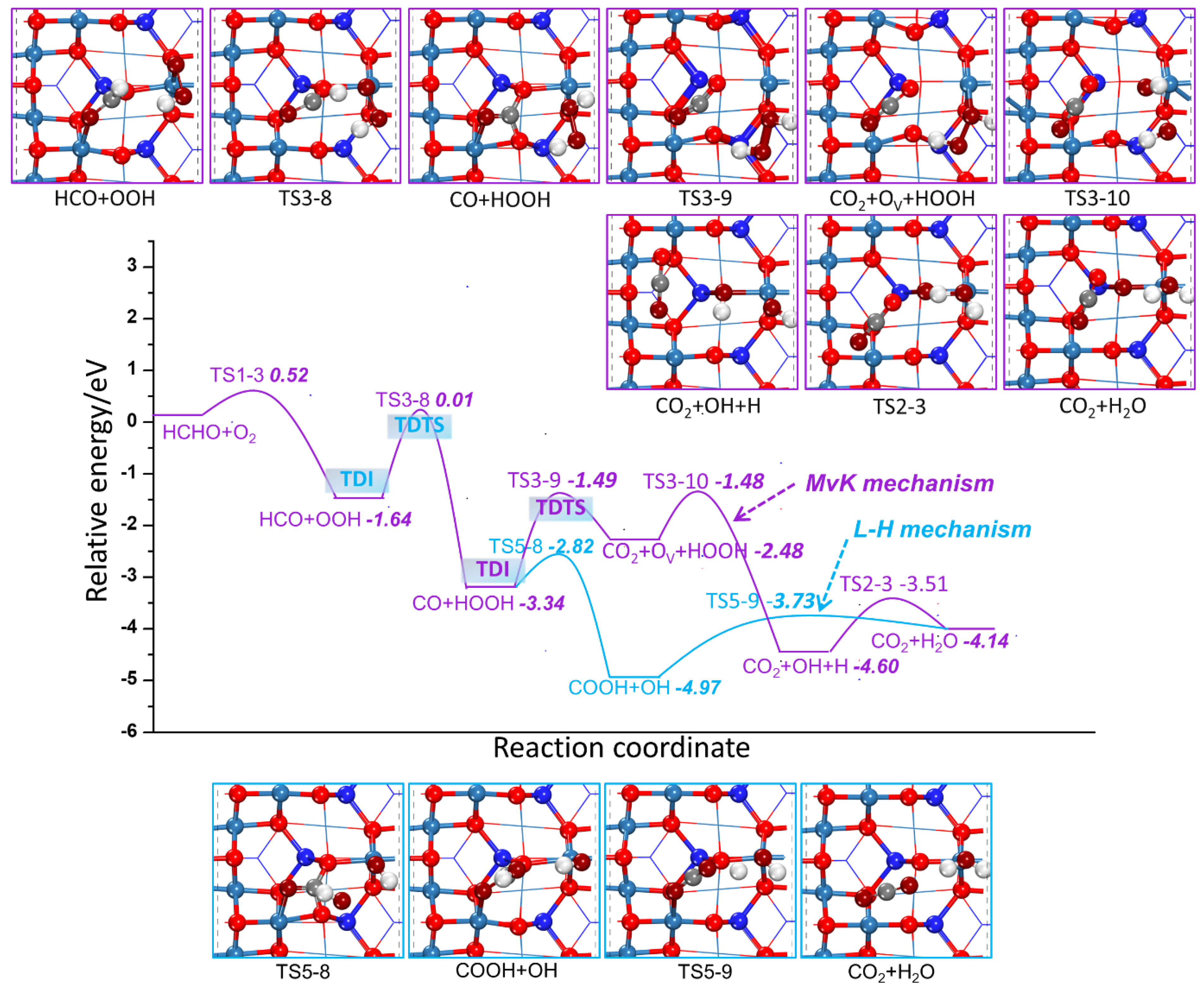 Catalysts 12 00560 g010 550