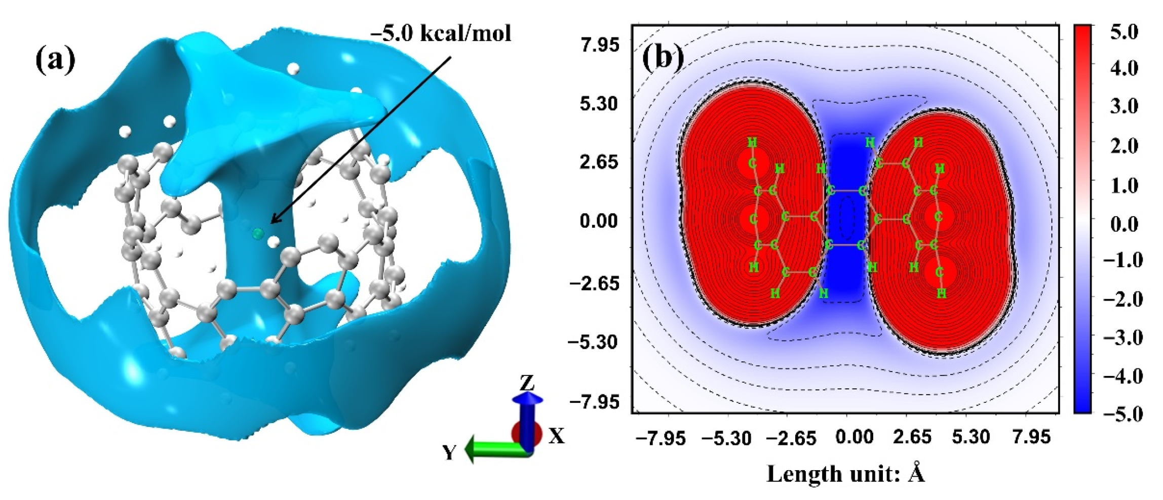Catalysts 12 00561 g003 550