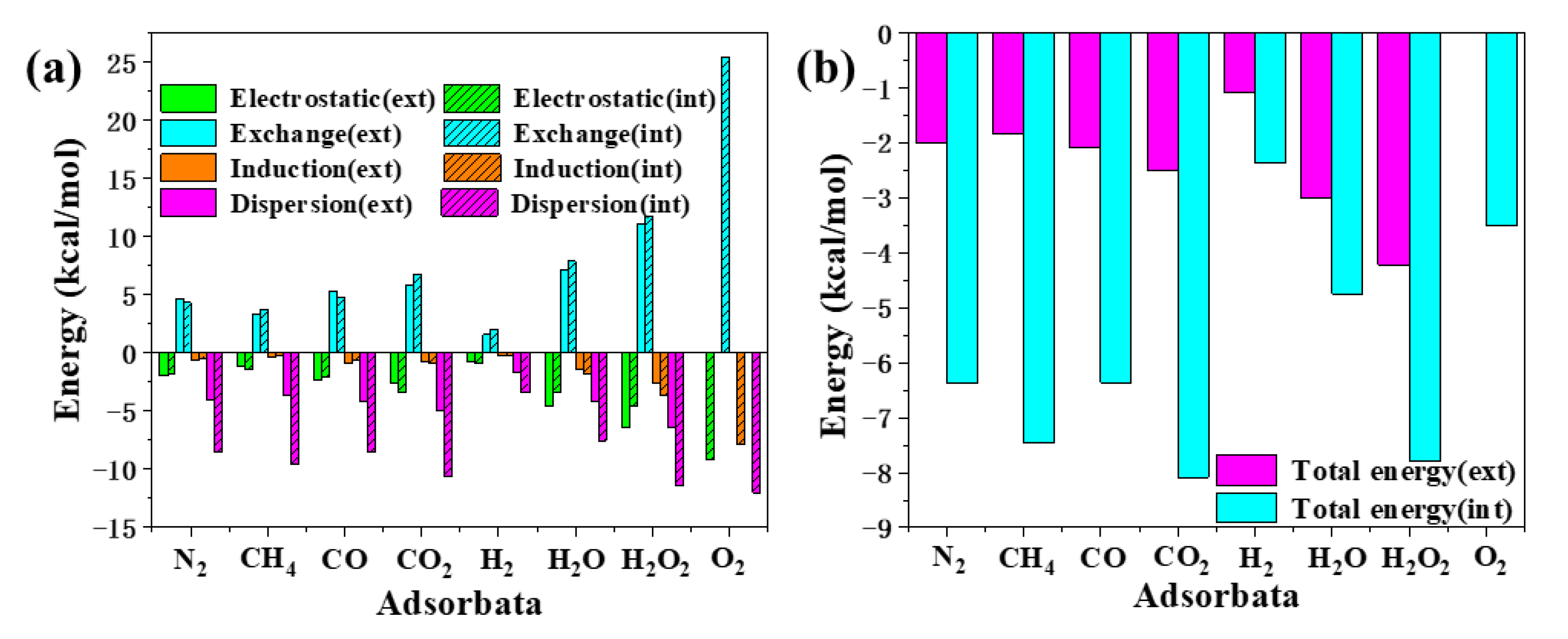 Catalysts 12 00561 g006 550