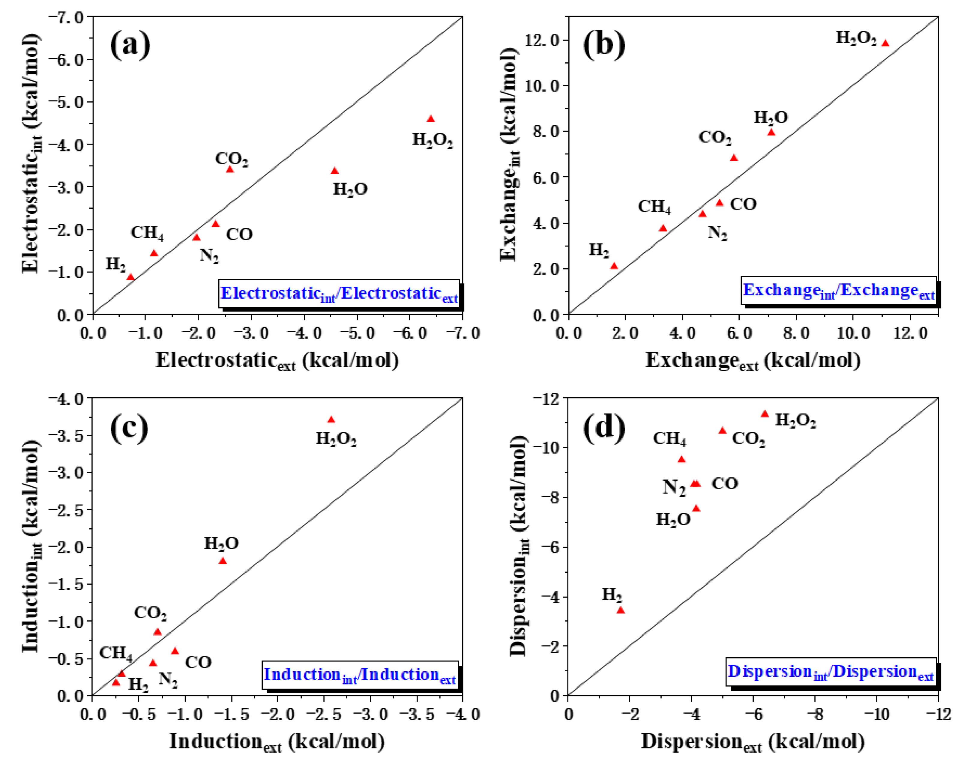 Catalysts 12 00561 g007 550