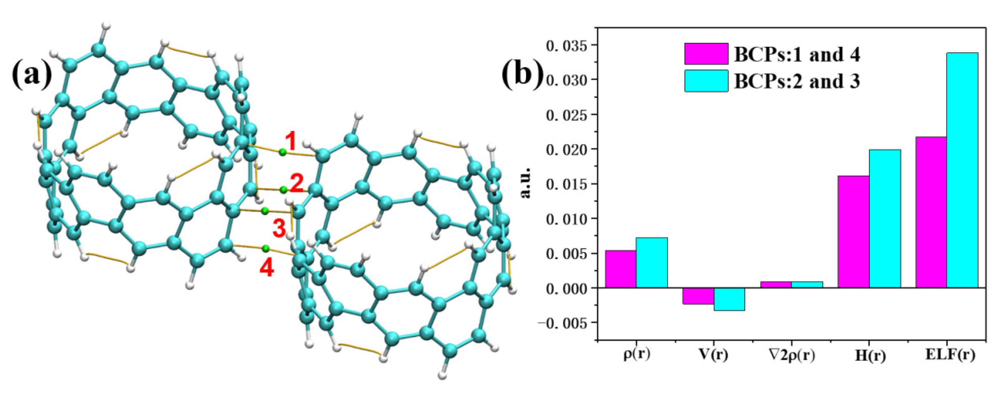 Catalysts 12 00561 g009 550