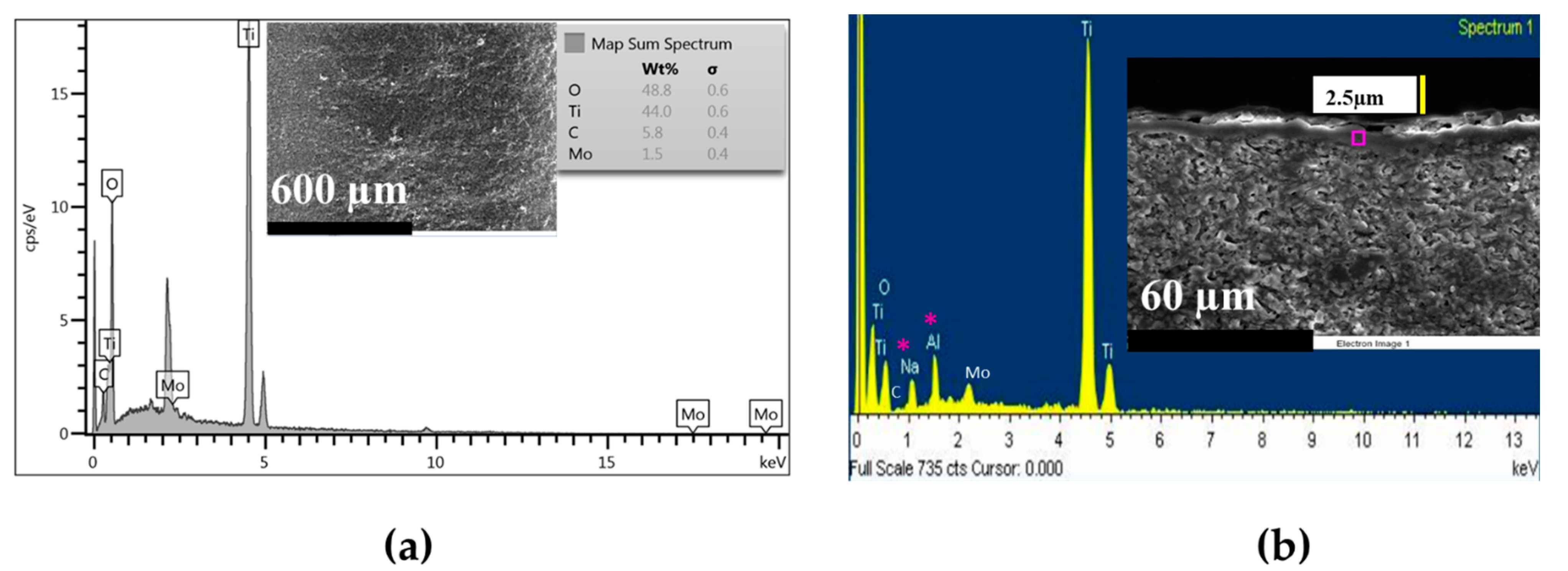 Catalysts 12 00562 g009