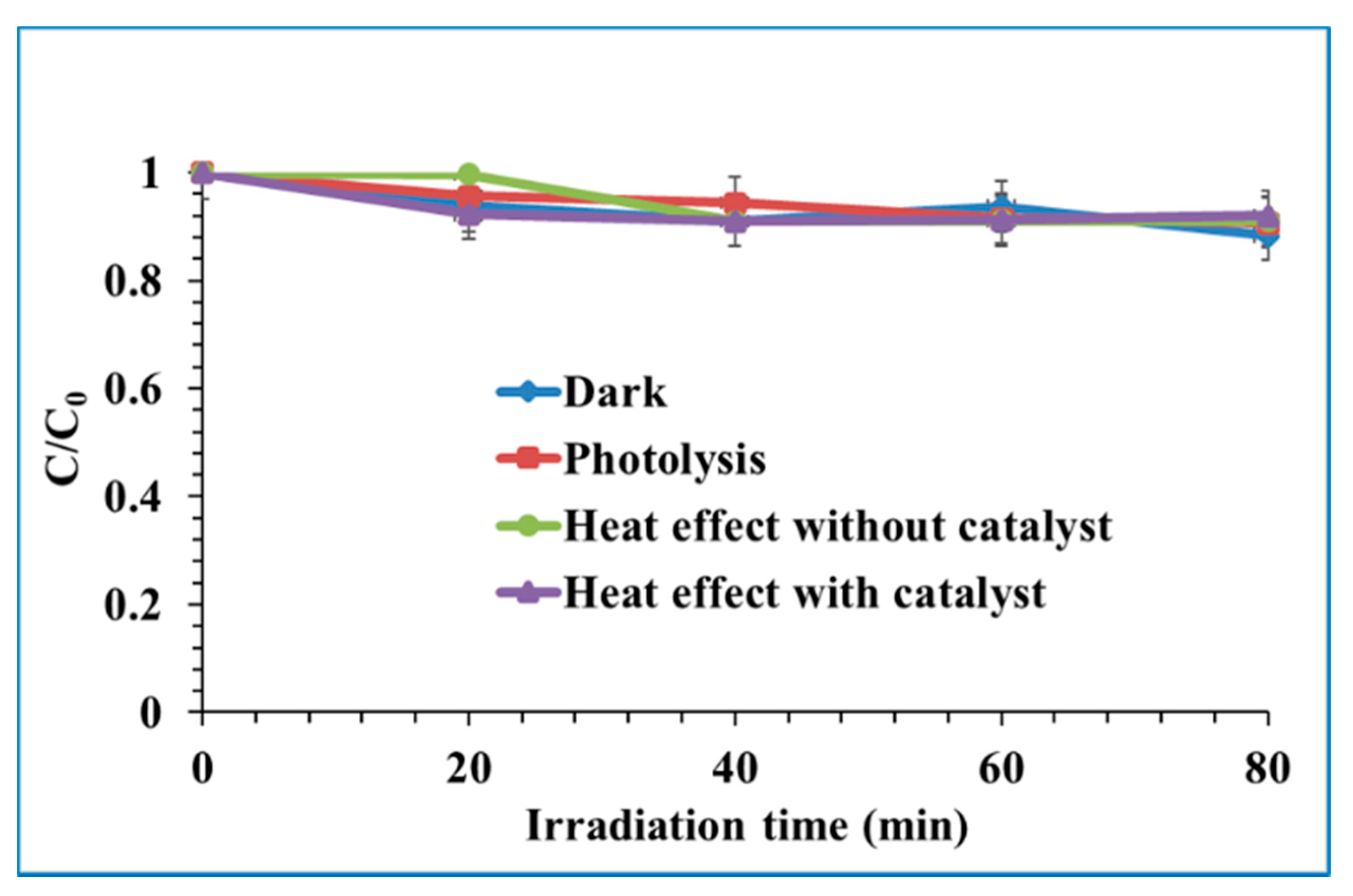 Catalysts 12 00562 g015