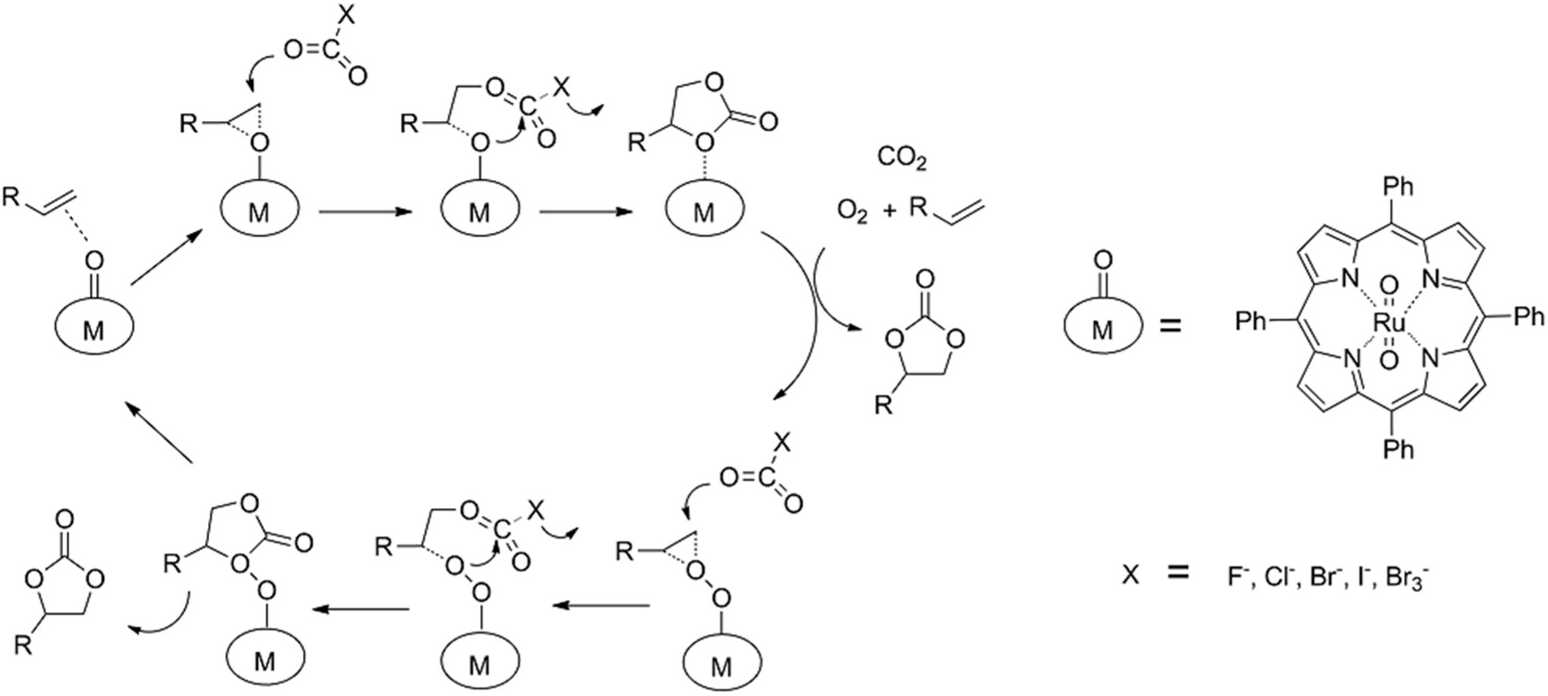 Catalysts 12 00563 sch005