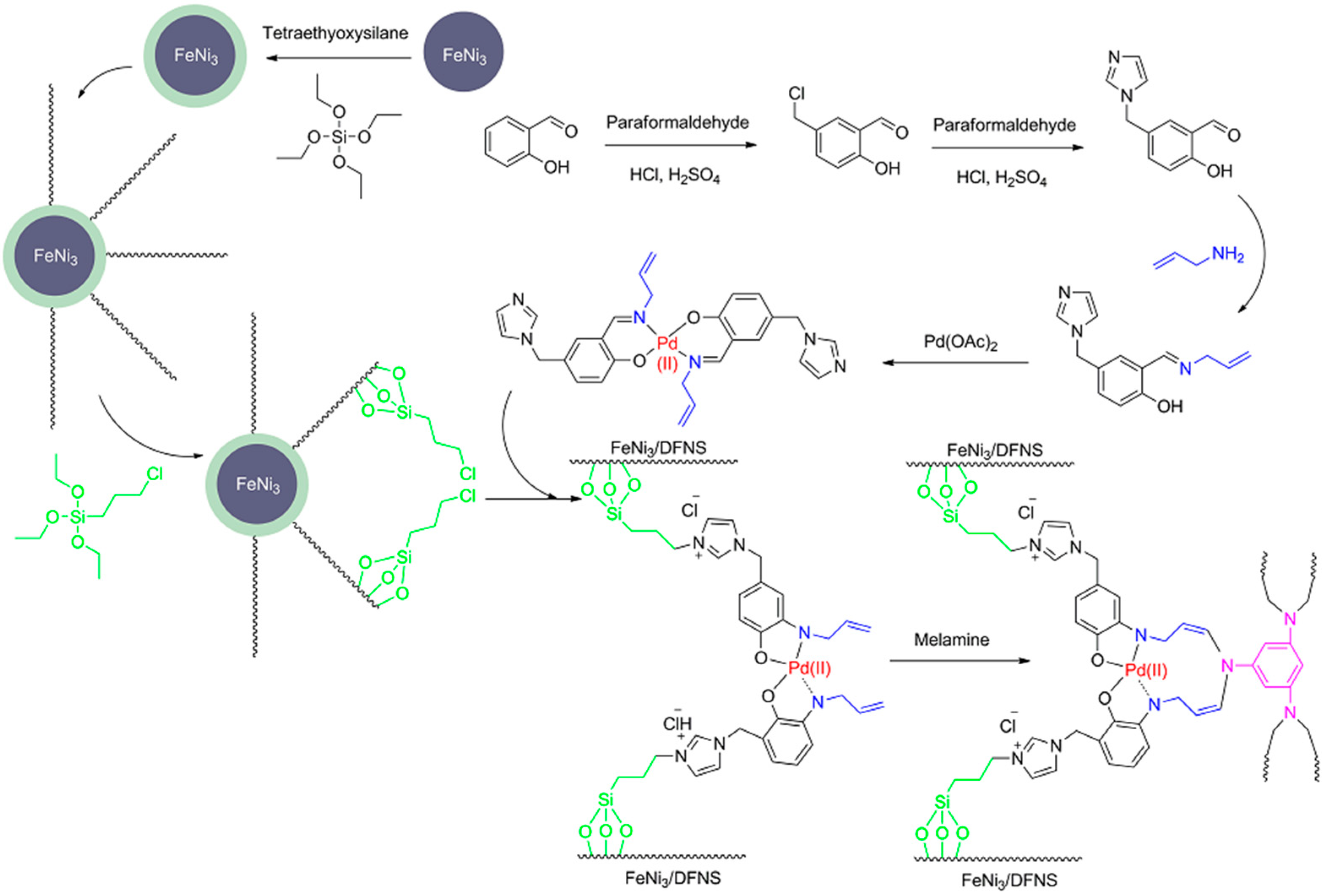 Catalysts 12 00563 sch012