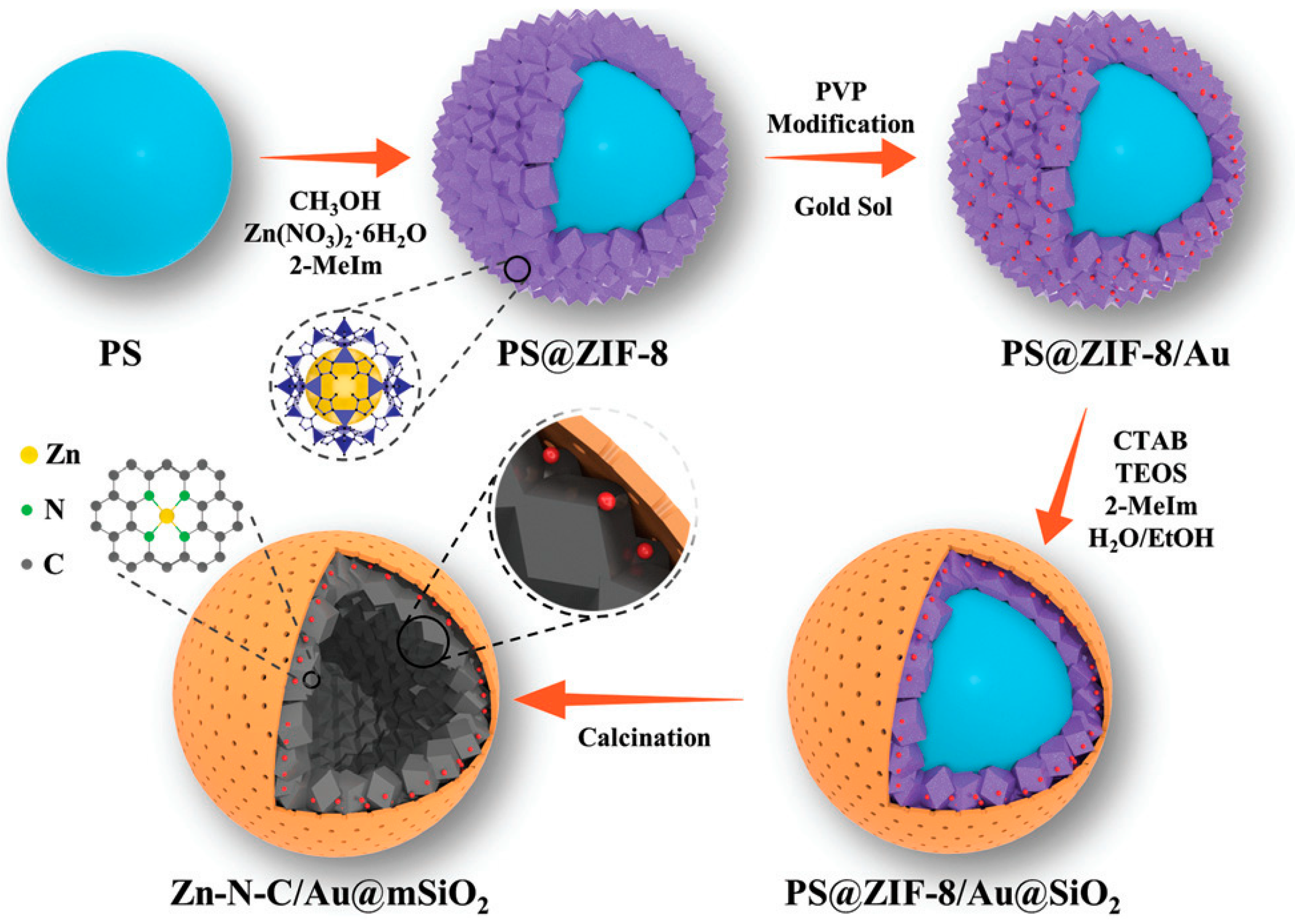 Catalysts 12 00563 sch016