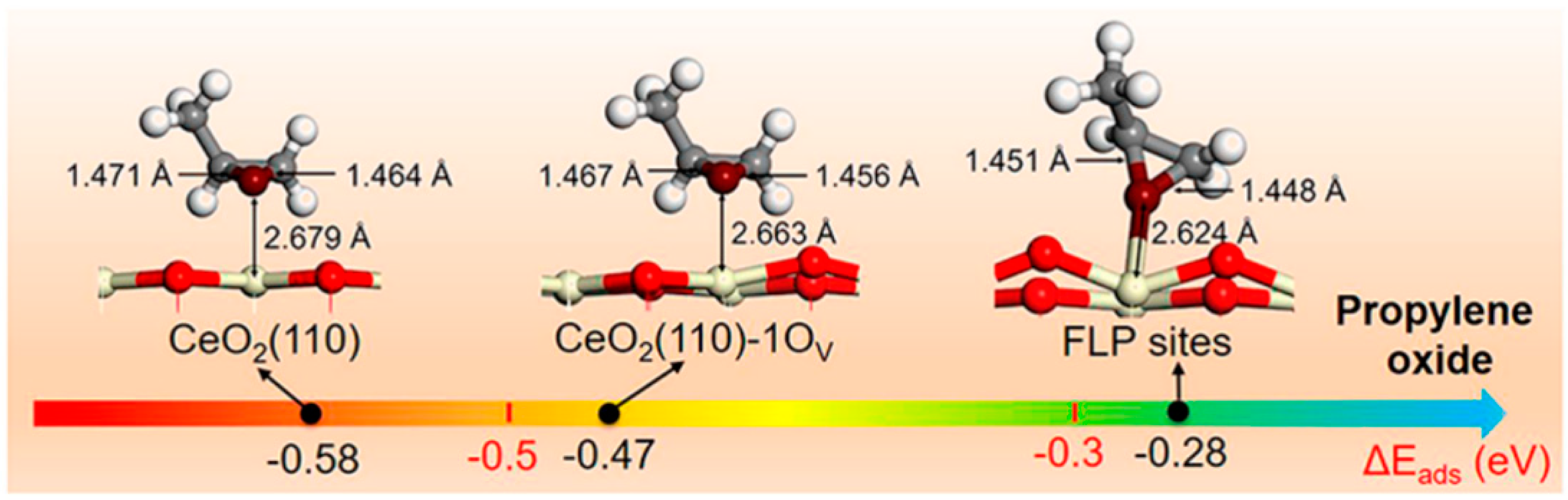 Catalysts 12 00563 sch017