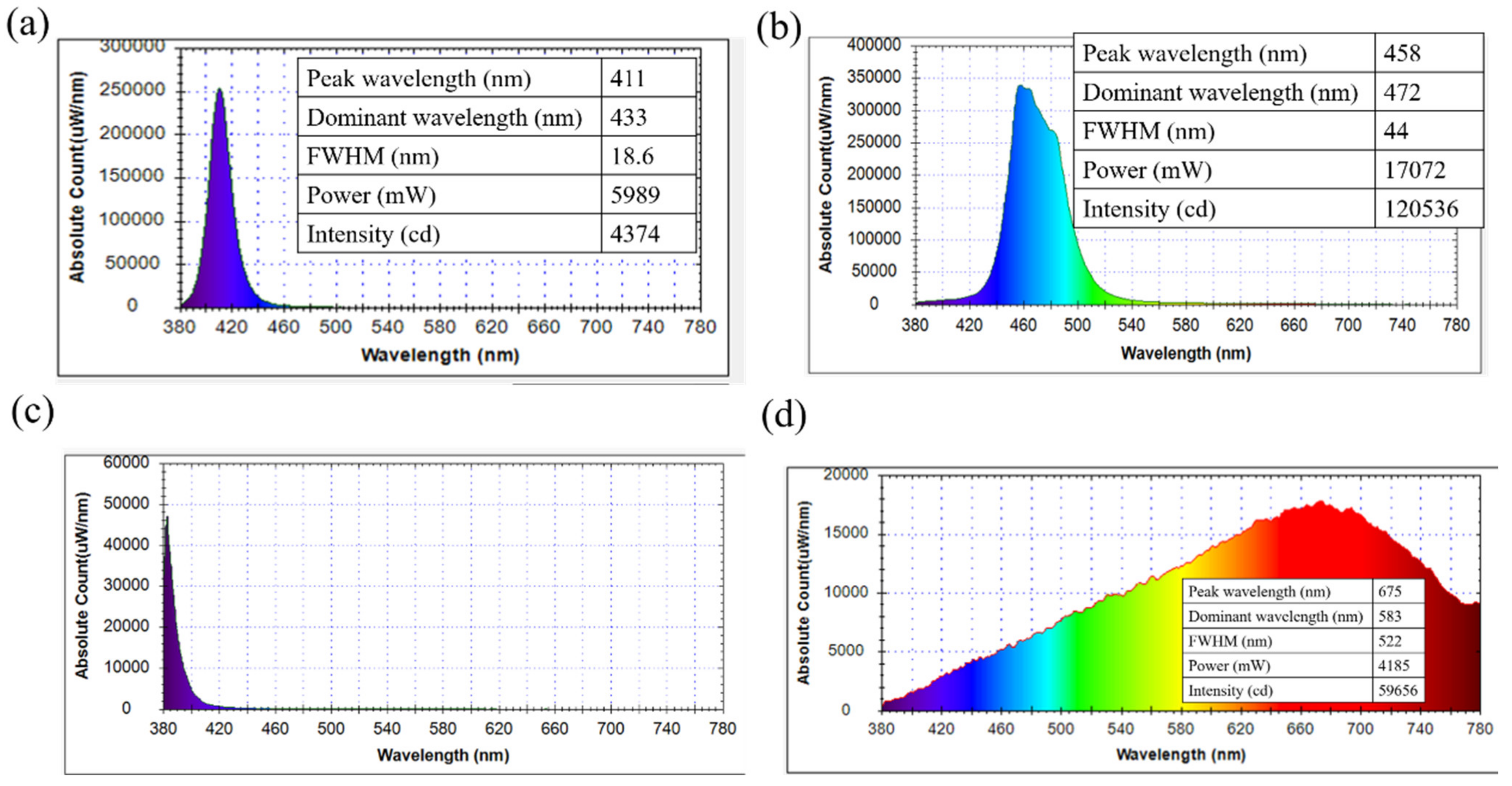Catalysts 12 00564 g002 550