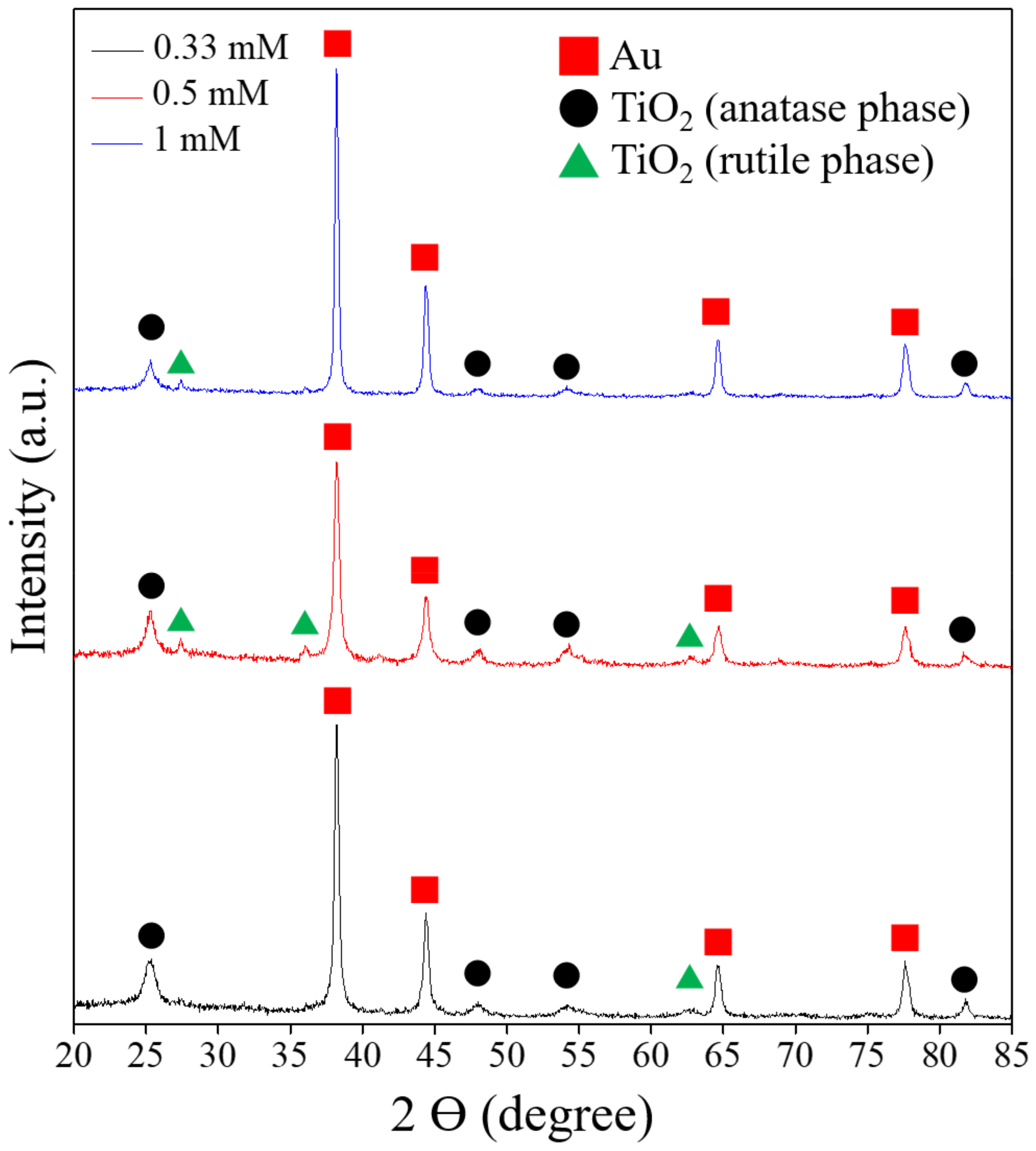 Catalysts 12 00564 g004 550