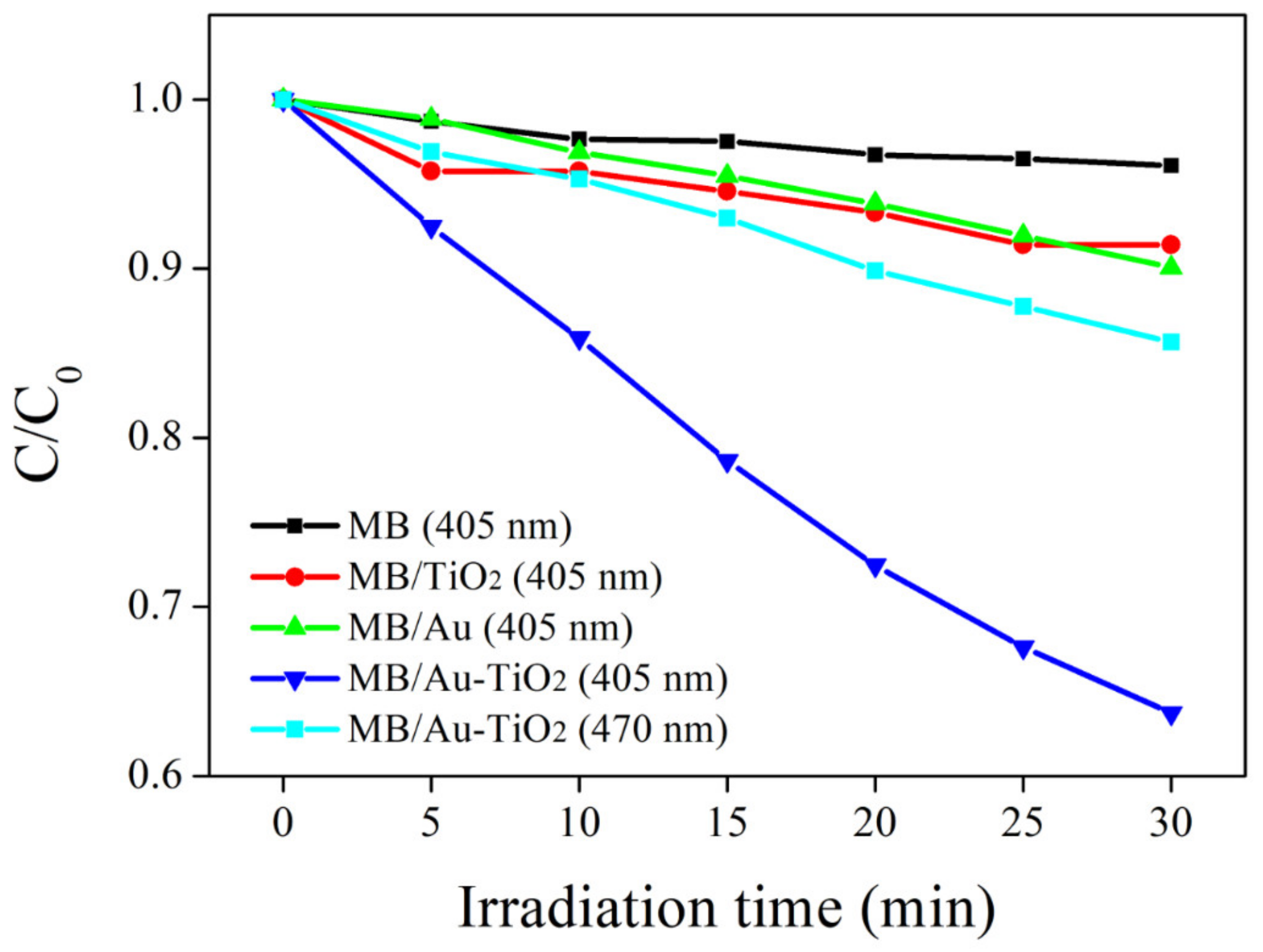 Catalysts 12 00564 g006 550