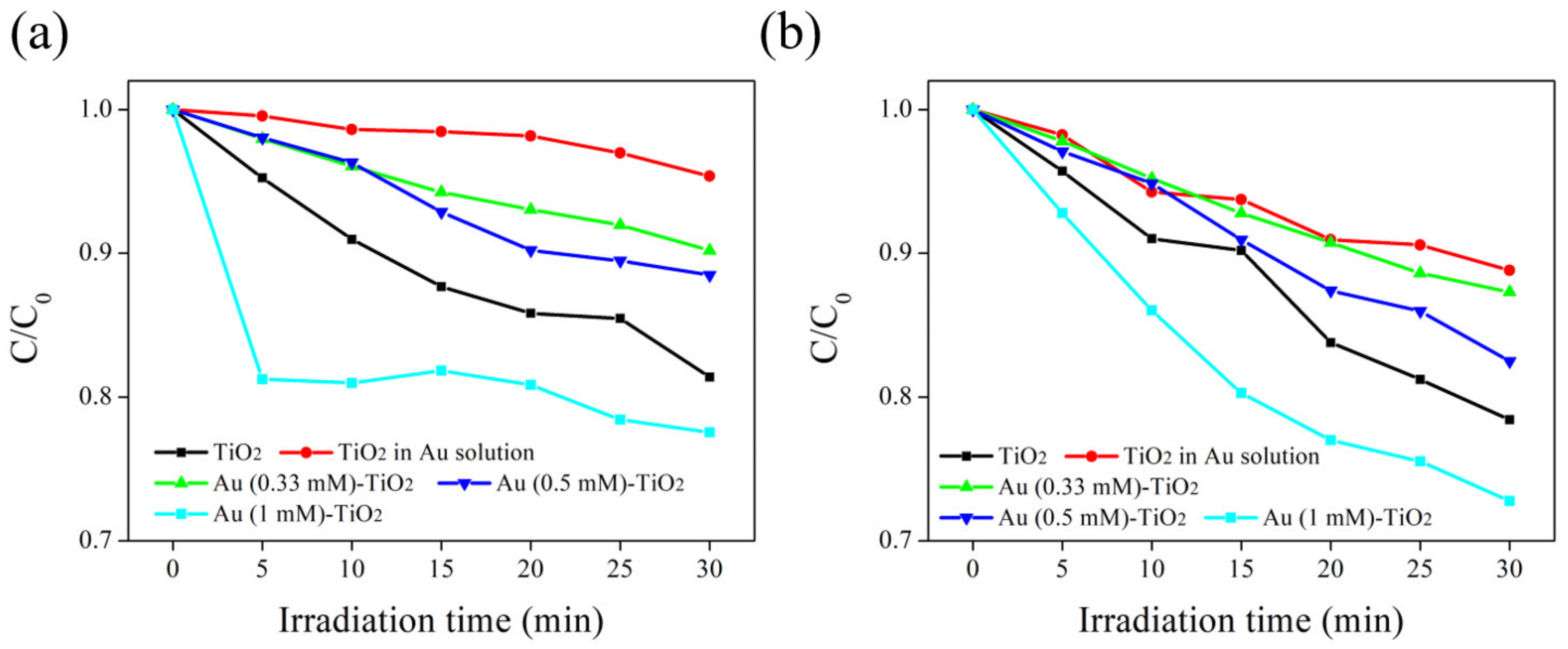 Catalysts 12 00564 g007 550
