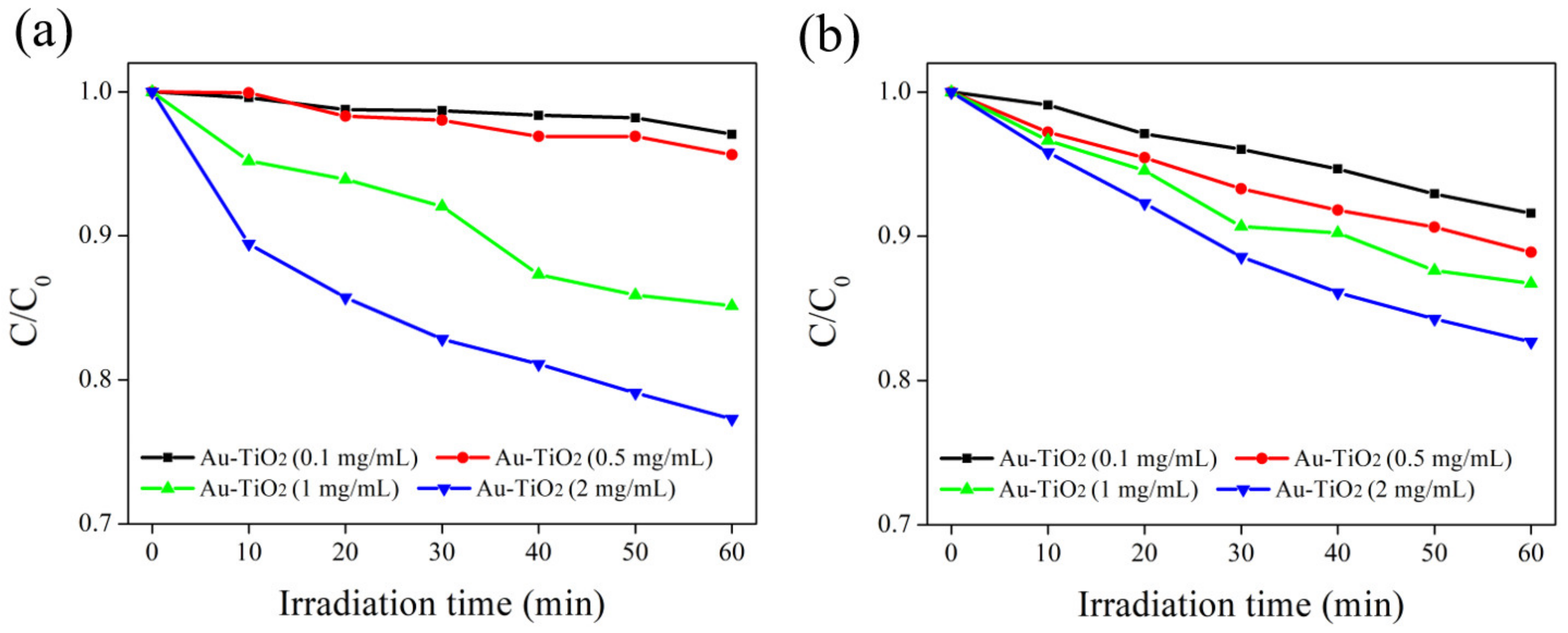 Catalysts 12 00564 g008 550