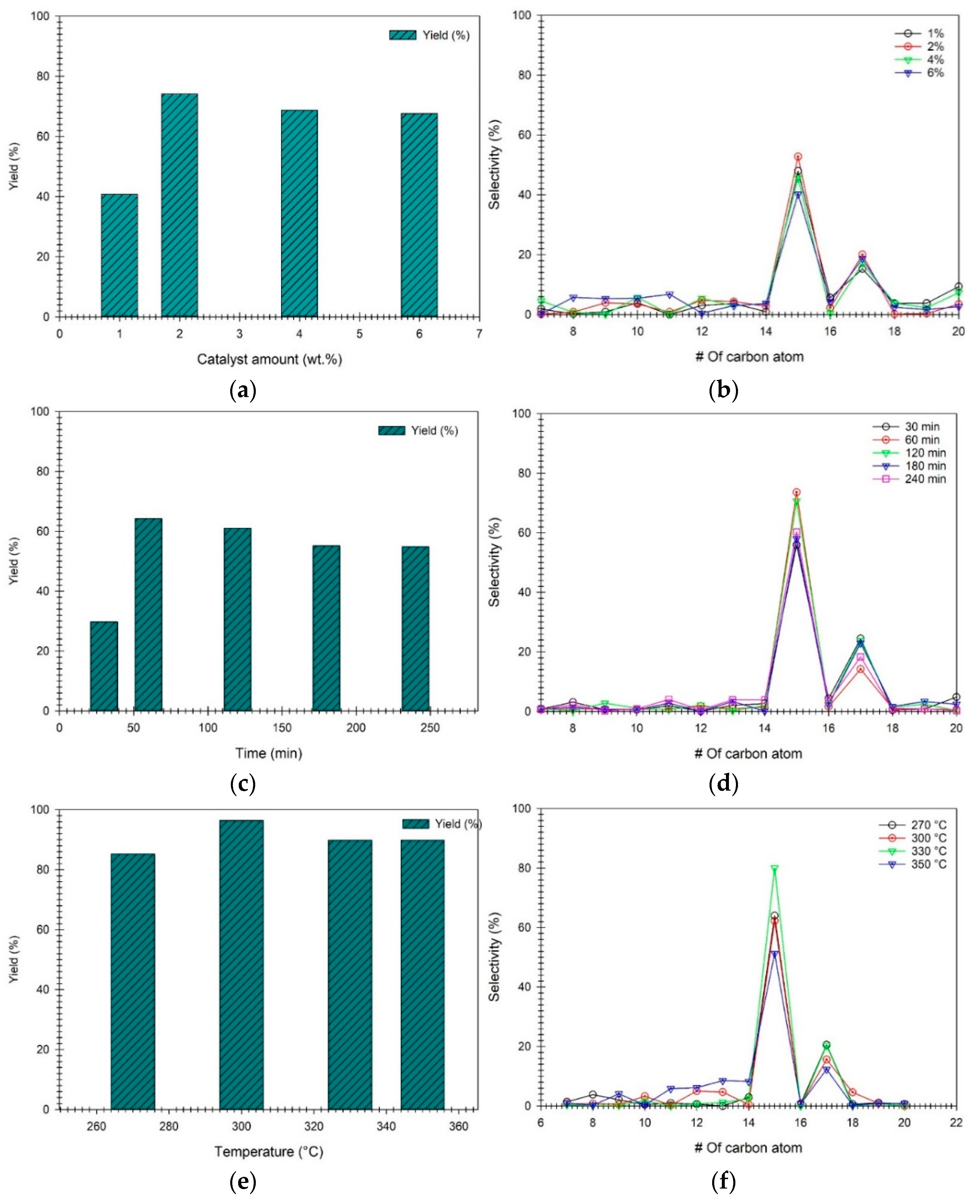 Catalysts 12 00566 g006 550