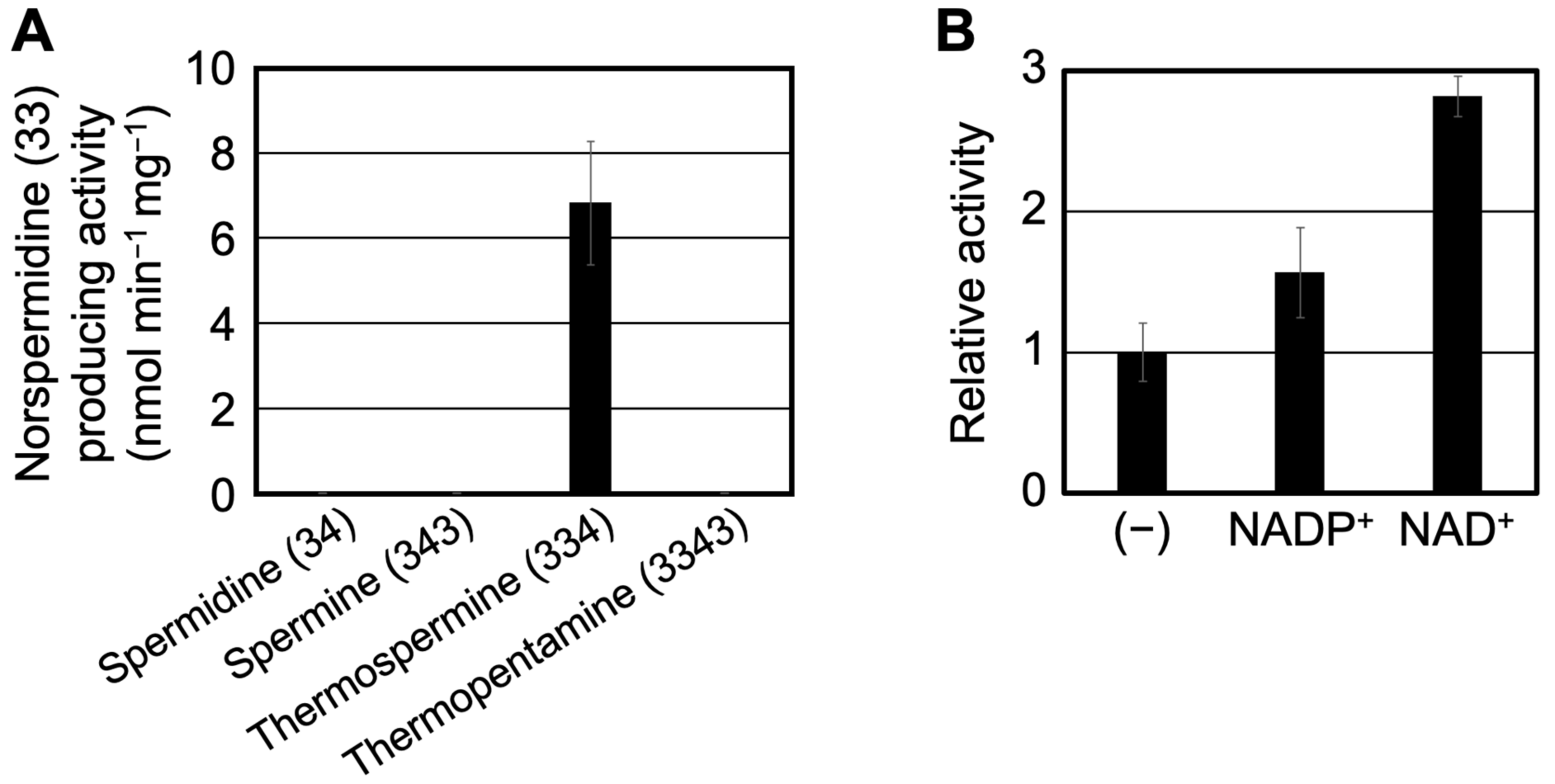 Catalysts 12 00567 g005