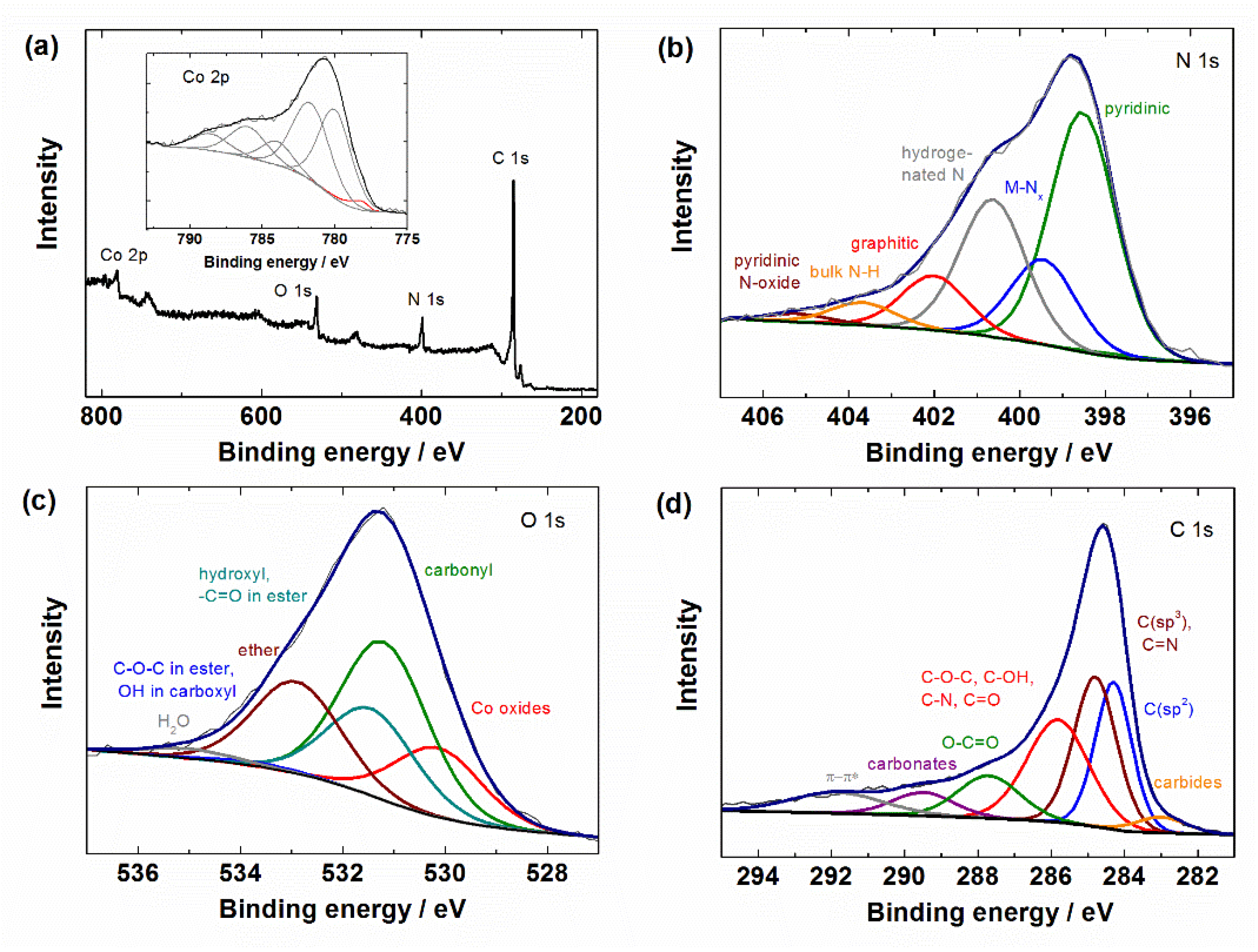 Catalysts 12 00568 g003 550