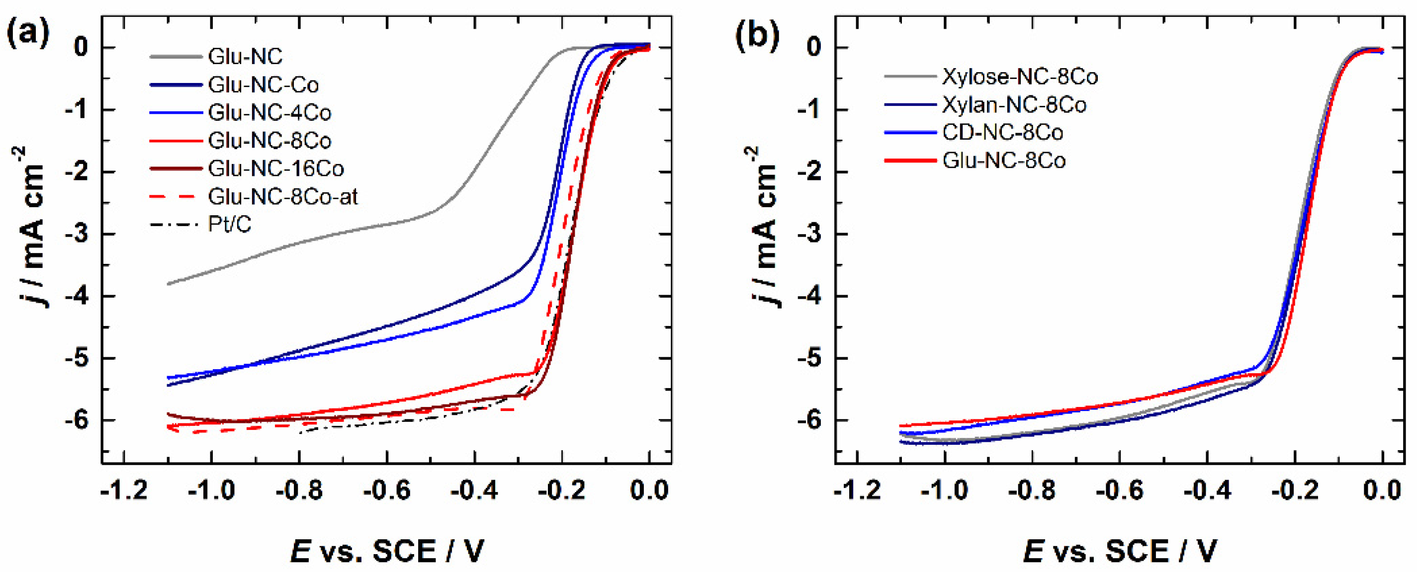 Catalysts 12 00568 g004 550