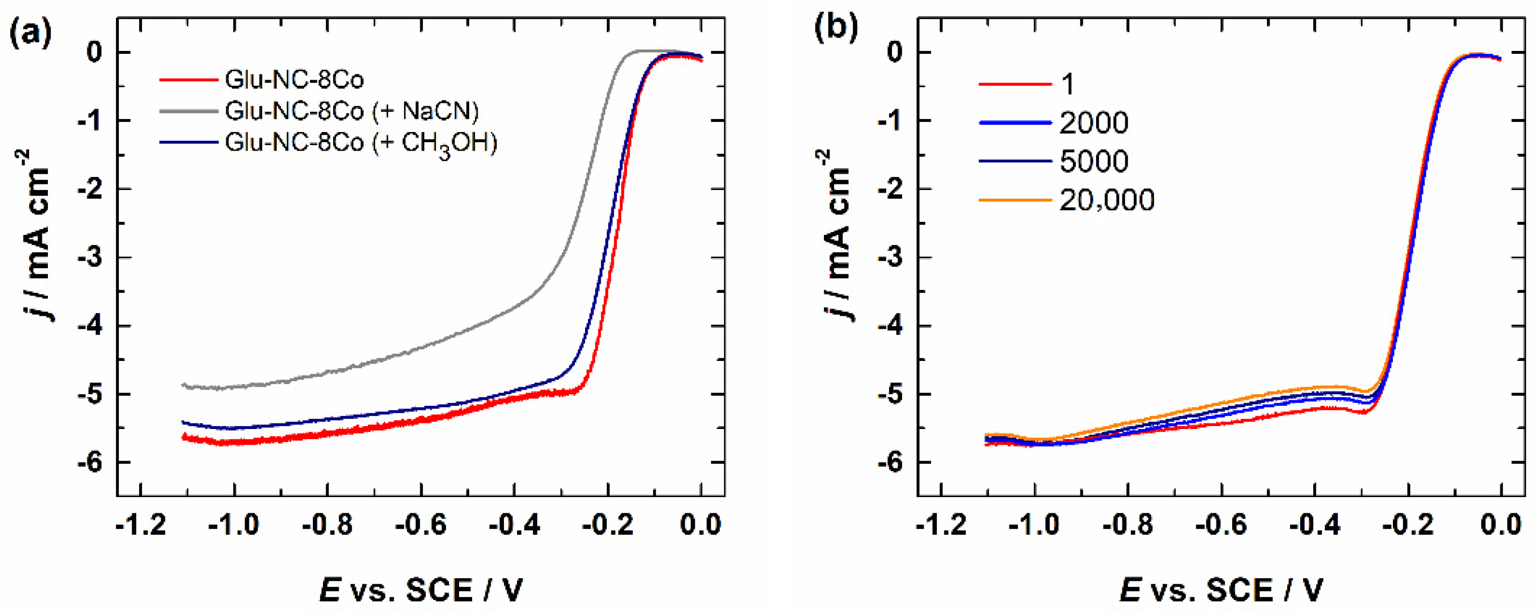 Catalysts 12 00568 g006 550