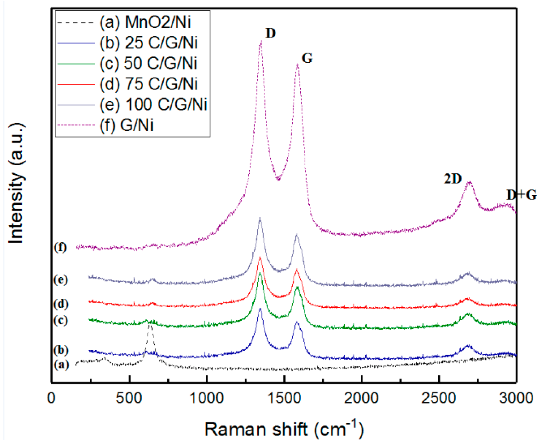 Catalysts 12 00572 g001 550
