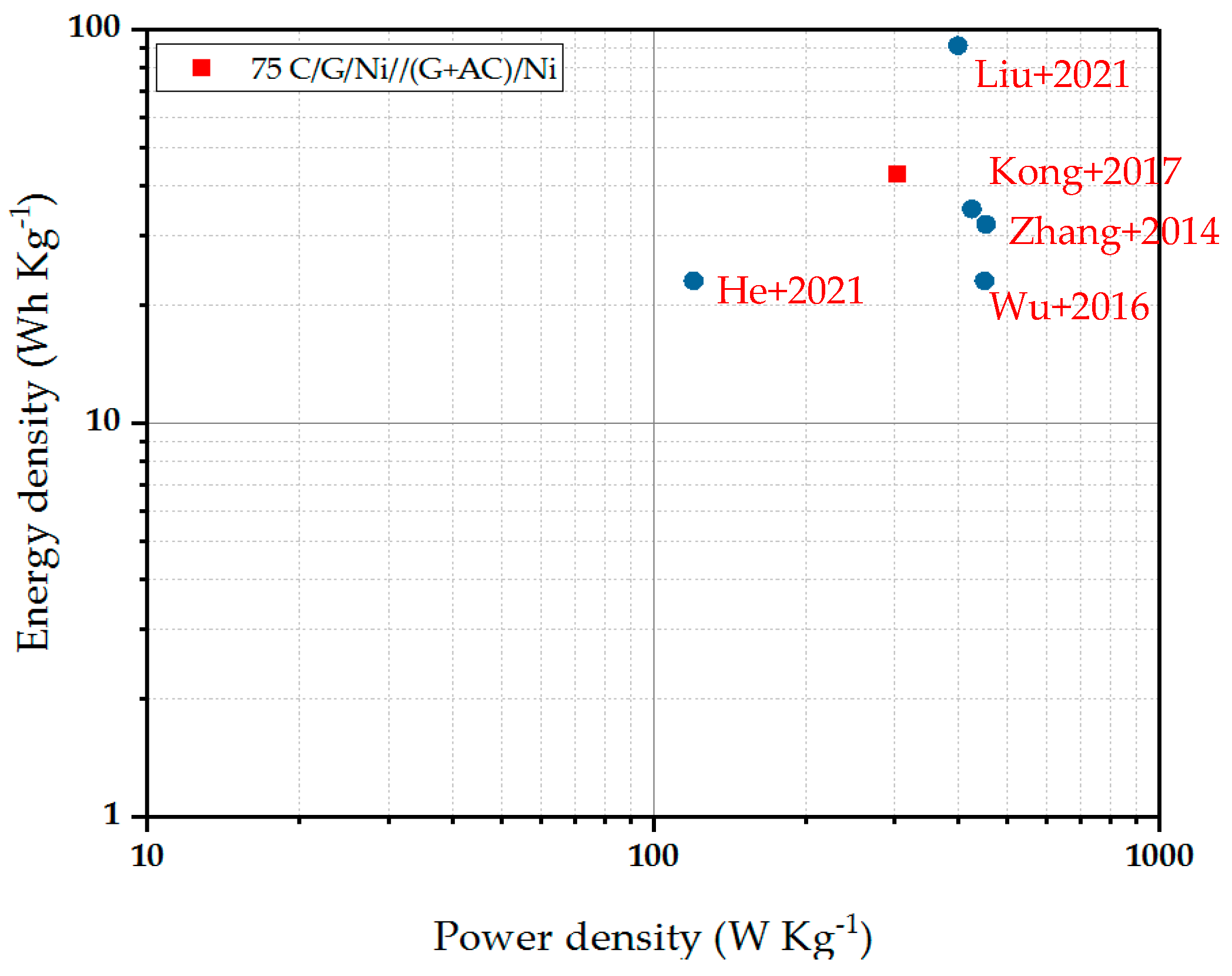 Catalysts 12 00572 g005 550