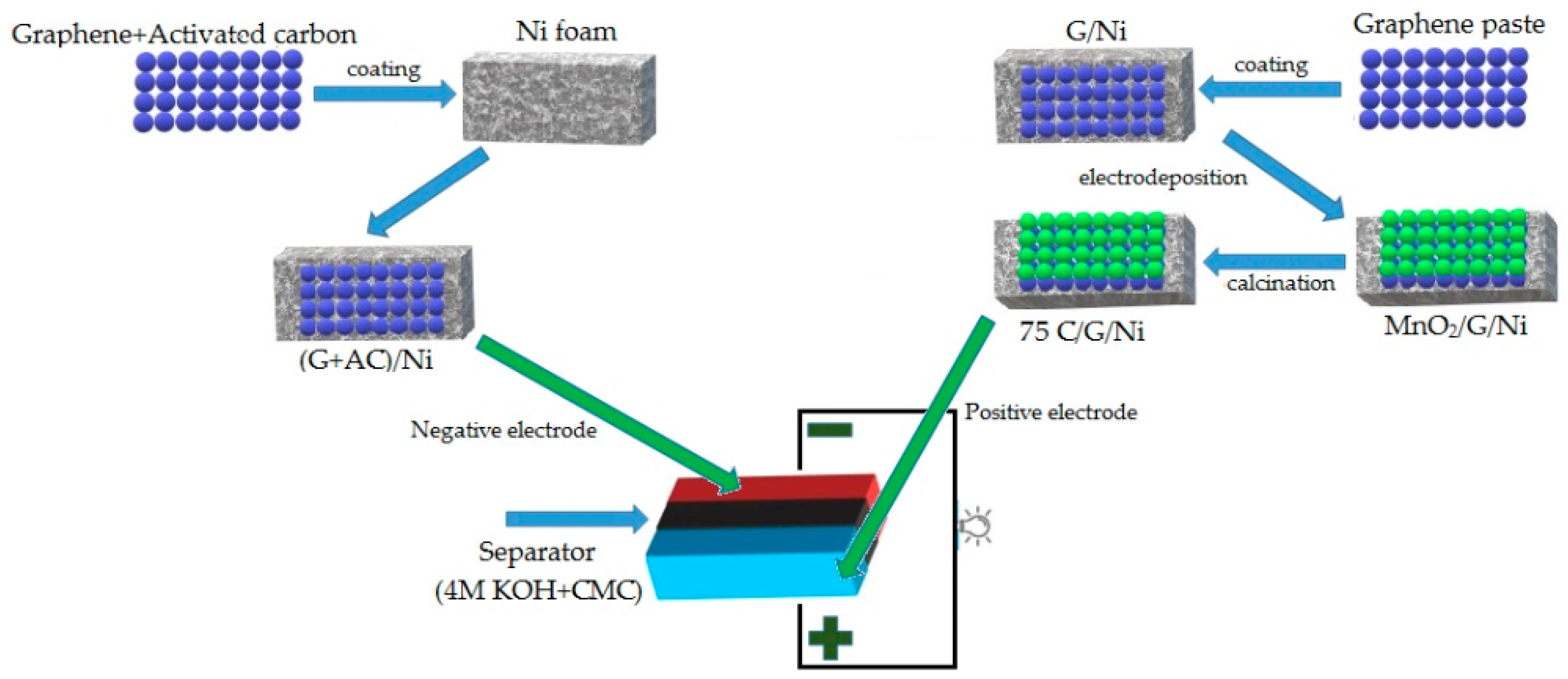 Catalysts 12 00572 sch001 550