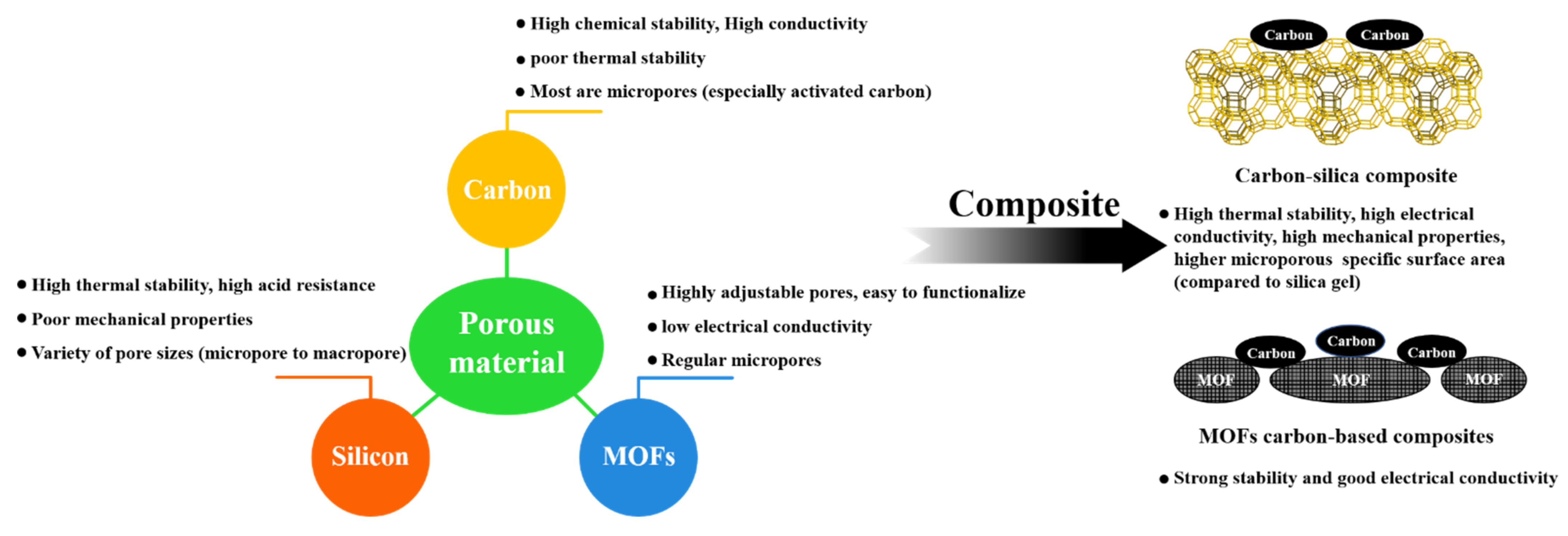 Catalysts 12 00573 g001 550