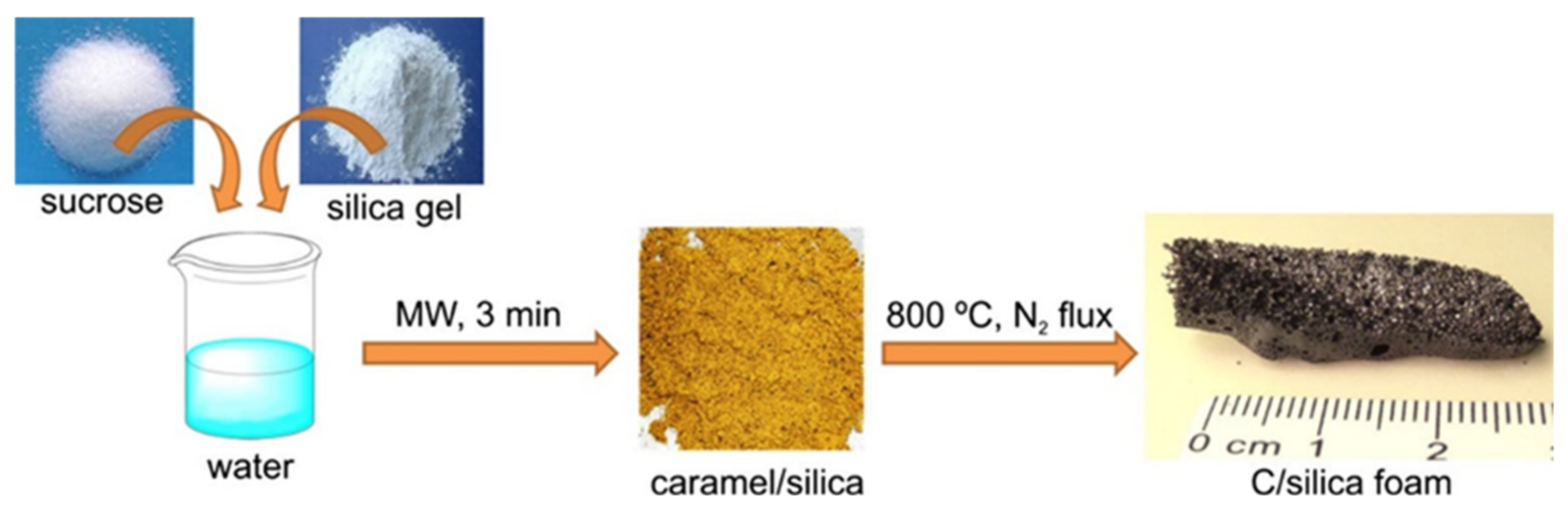 Catalysts 12 00573 g002 550