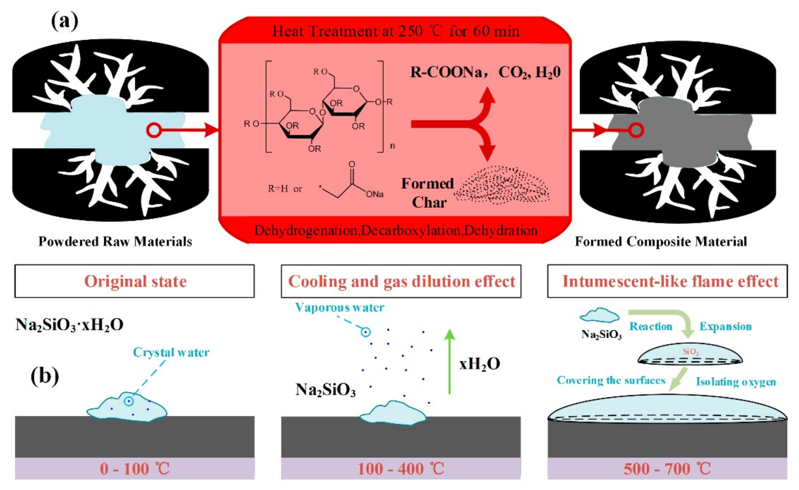 Catalysts 12 00573 g003 550
