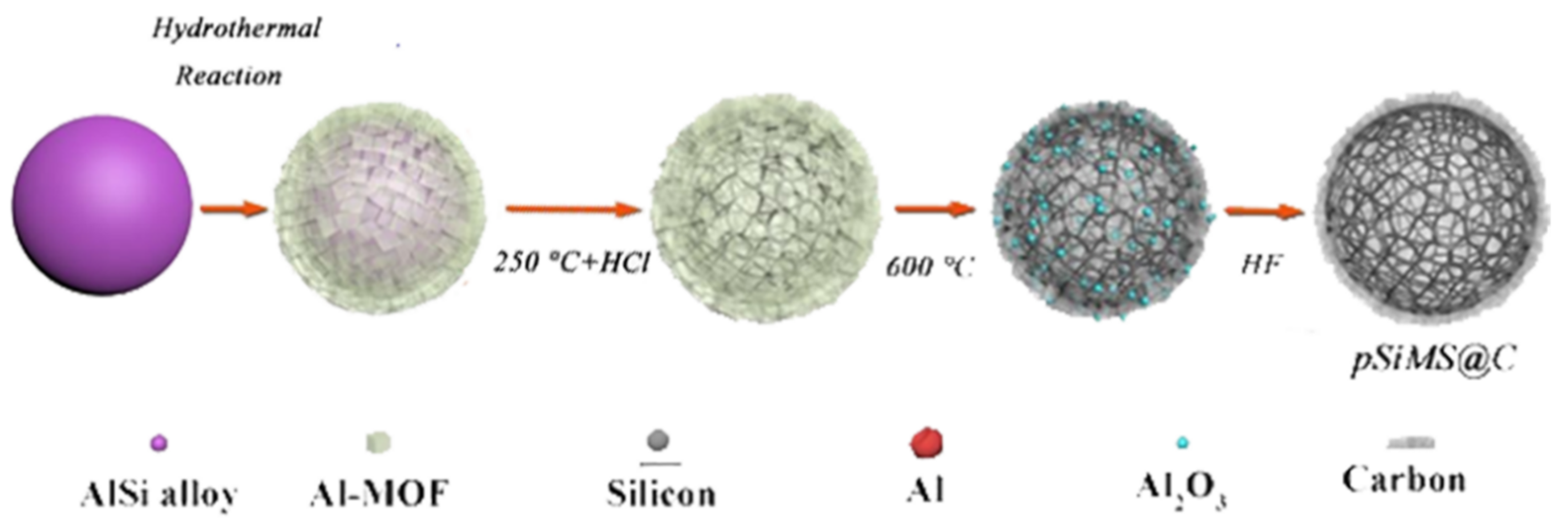 Catalysts 12 00573 g004 550