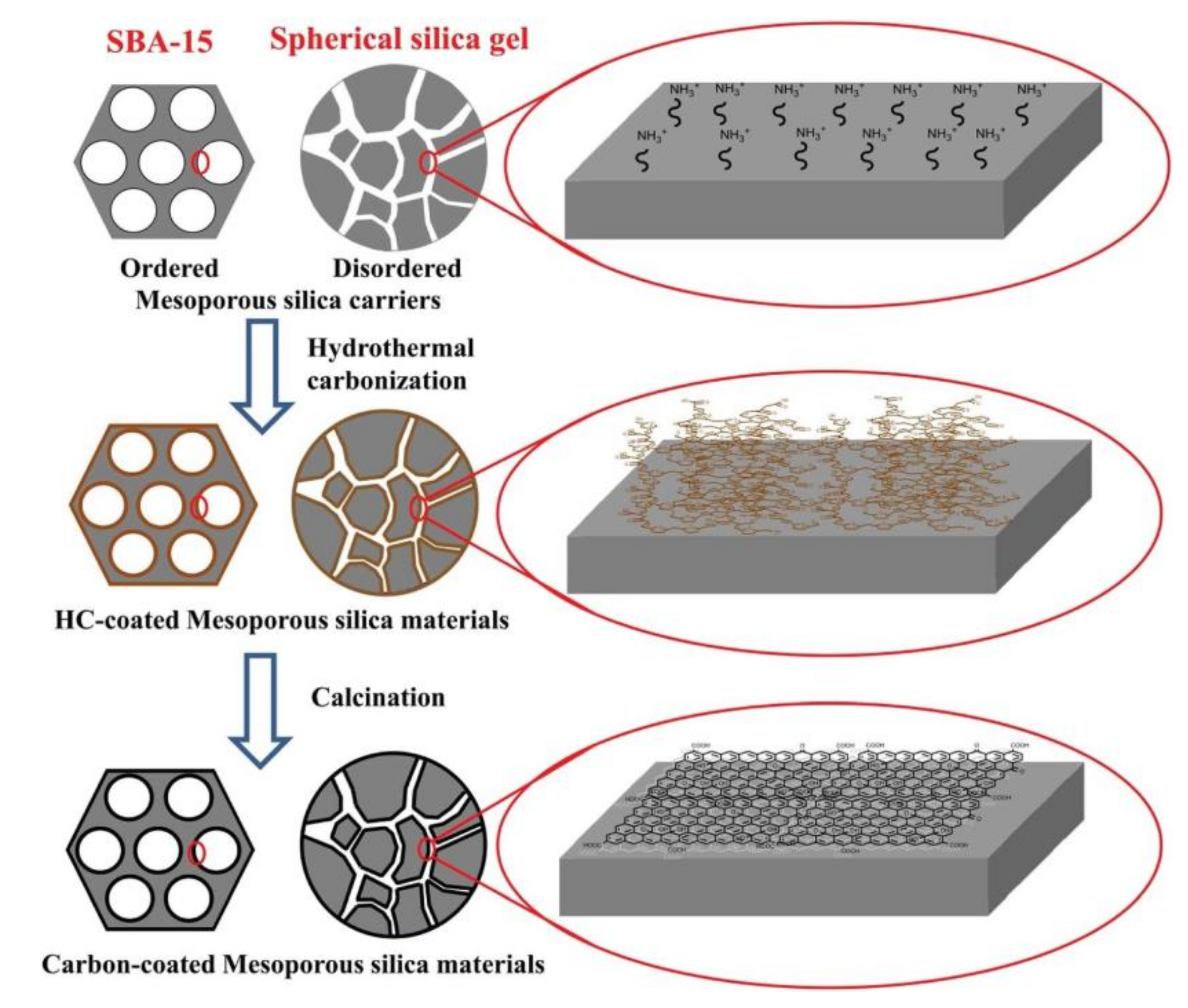 Catalysts 12 00573 g006 550