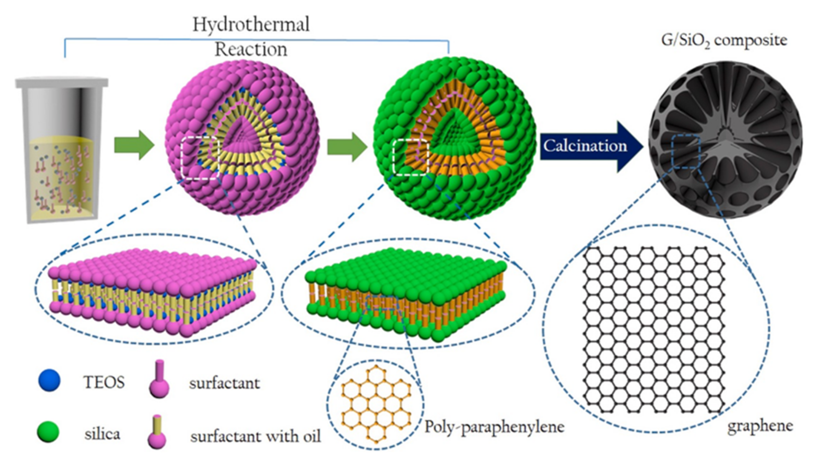 Catalysts 12 00573 g007 550