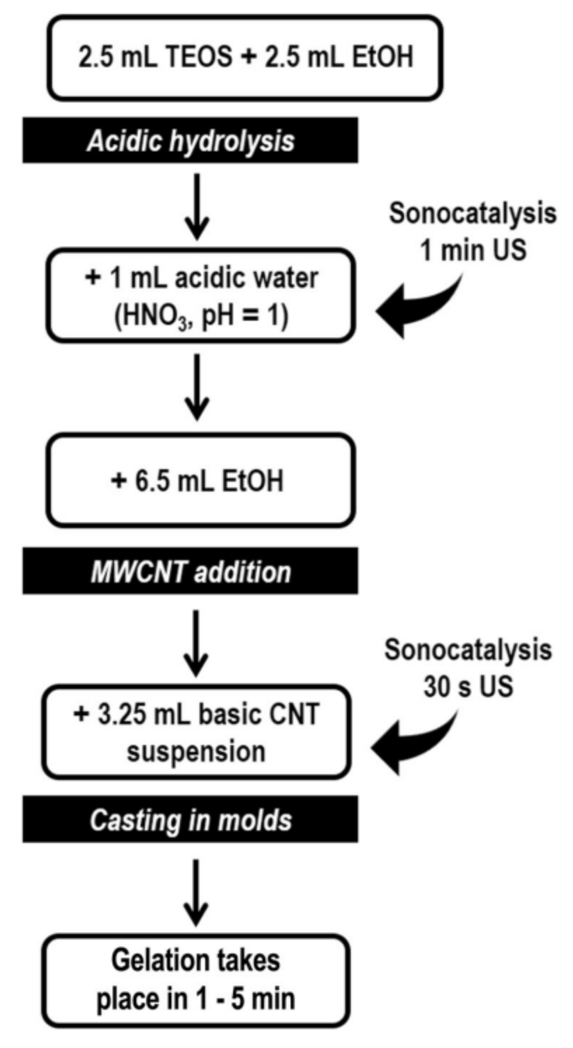 Catalysts 12 00573 g009 550