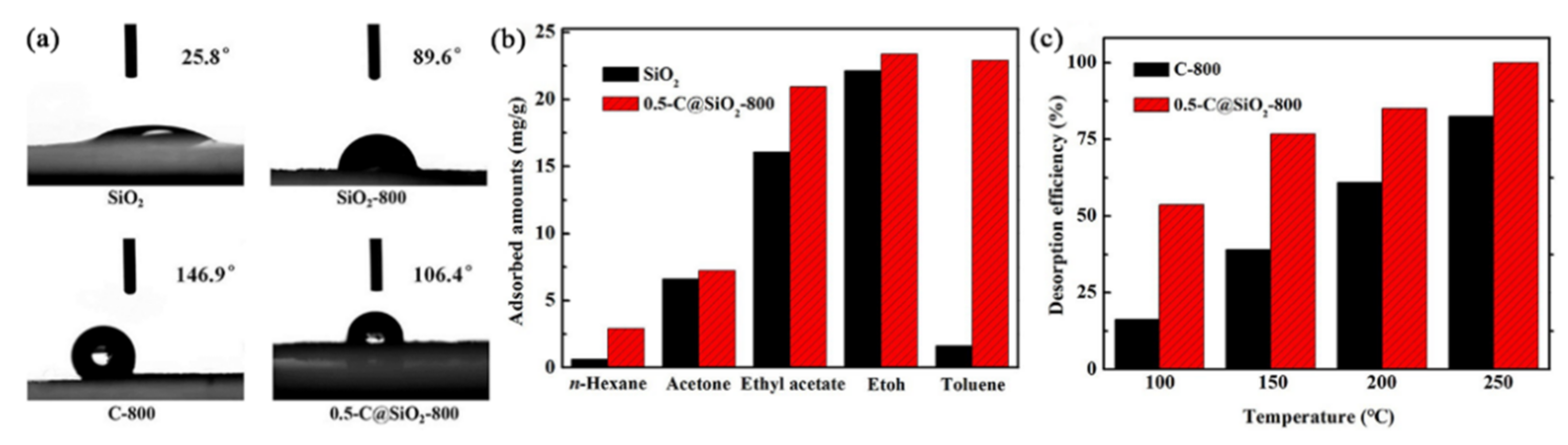 Catalysts 12 00573 g011 550