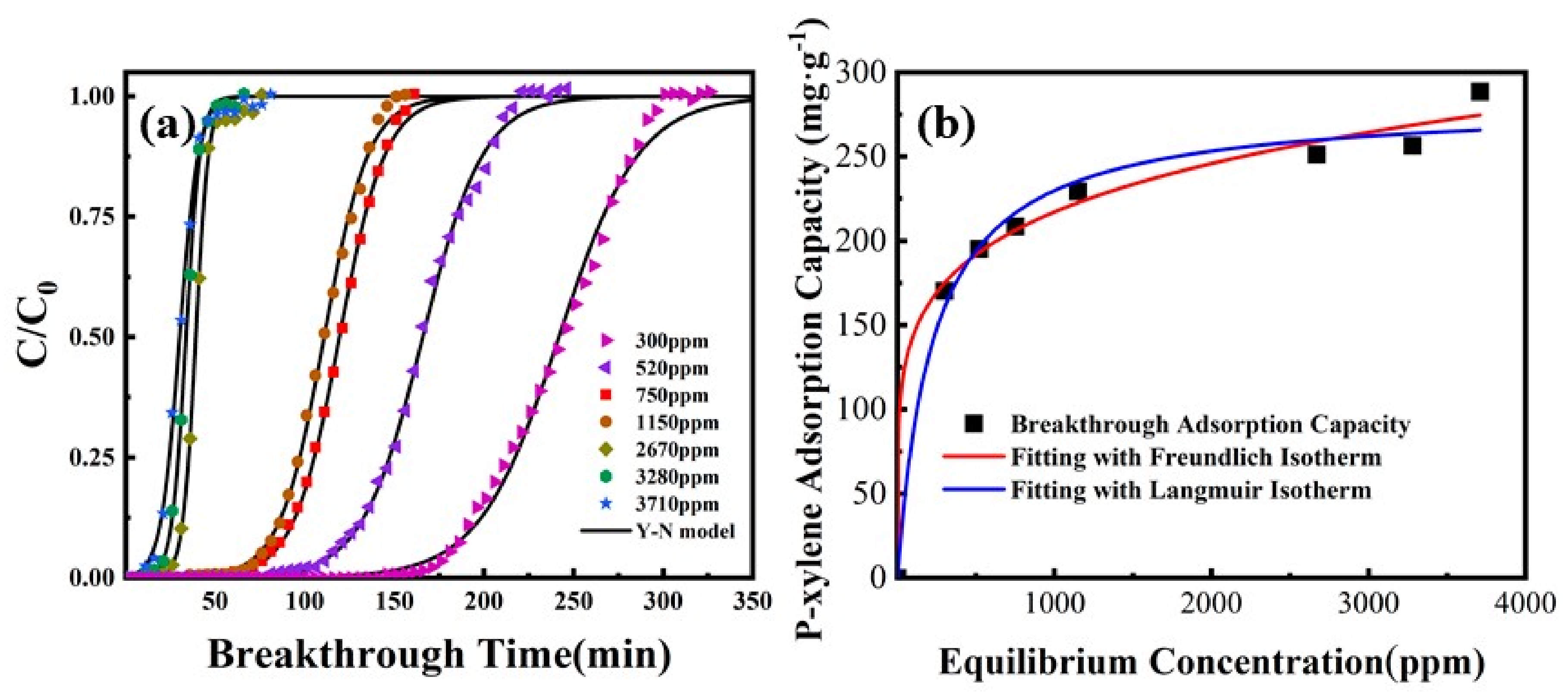 Catalysts 12 00573 g012 550