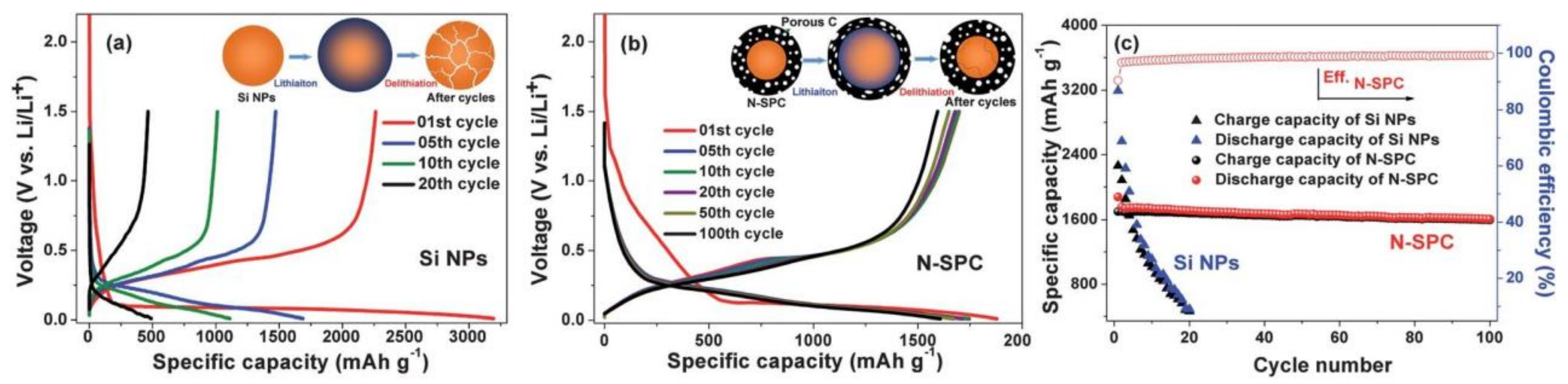 Catalysts 12 00573 g015 550