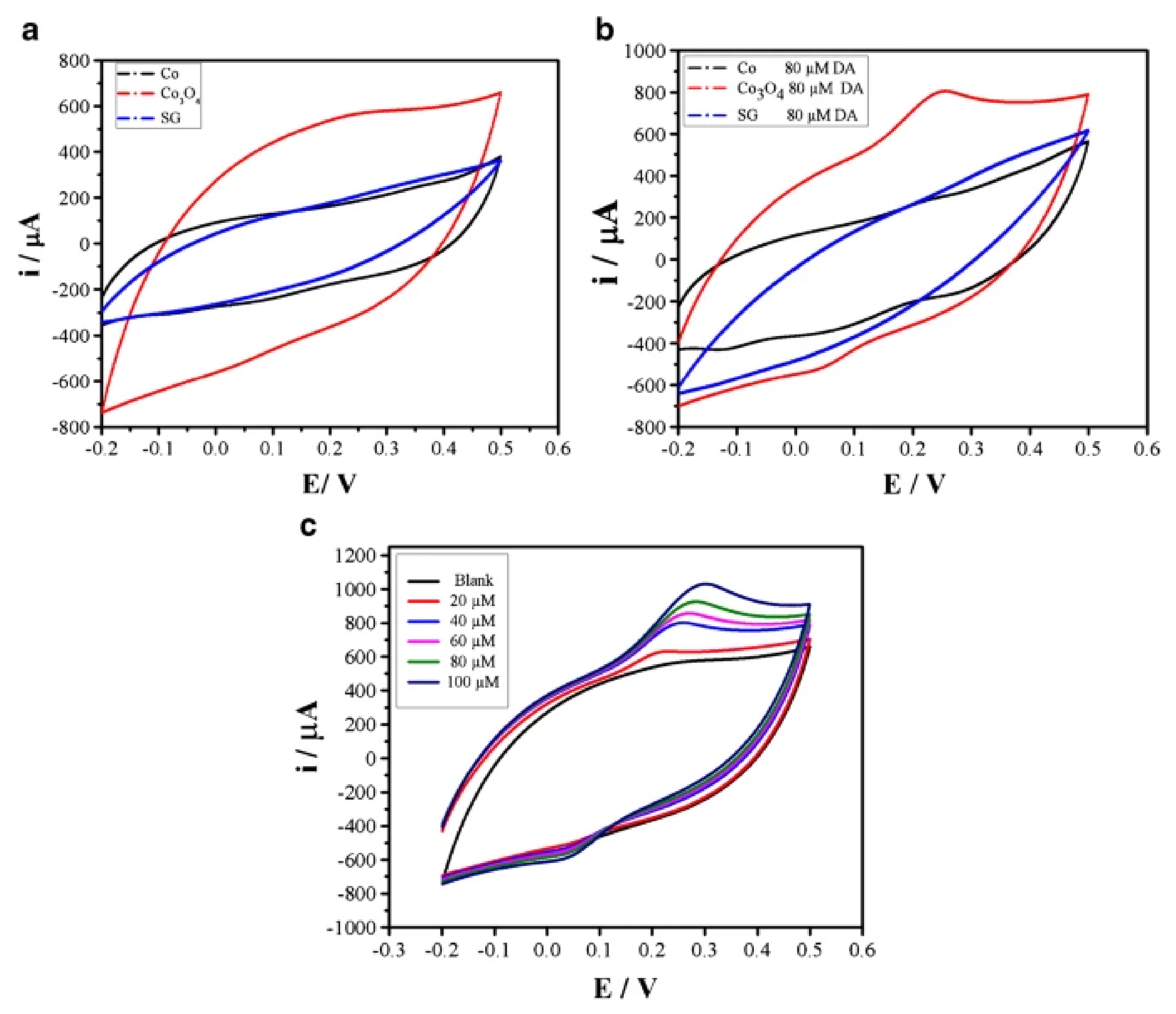 Catalysts 12 00573 g016 550